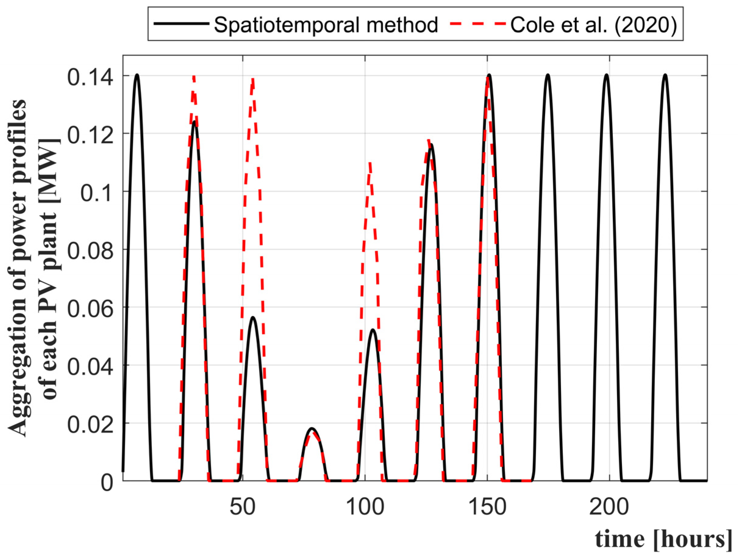 Energies 17 01545 g018