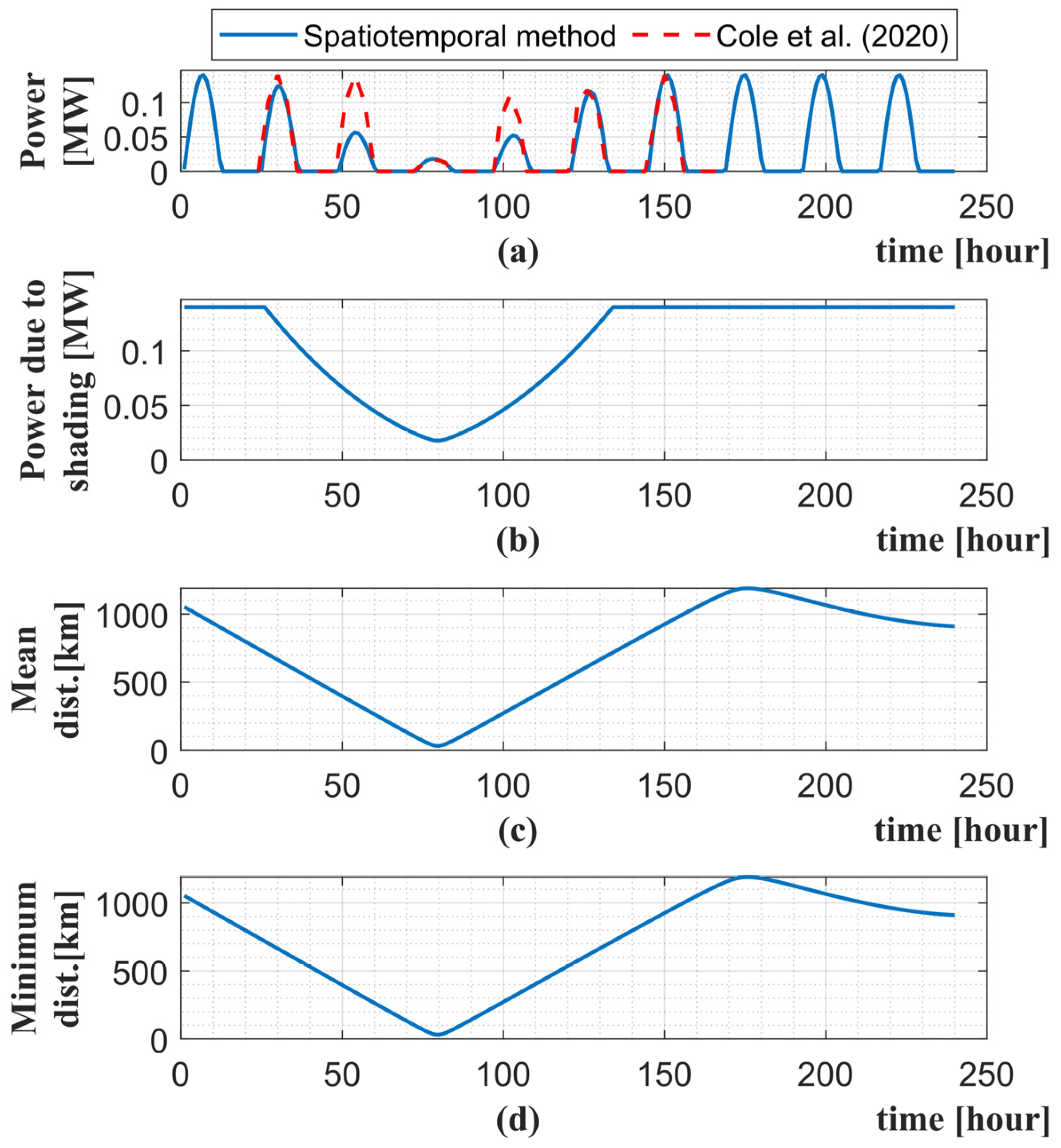 Energies 17 01545 g020