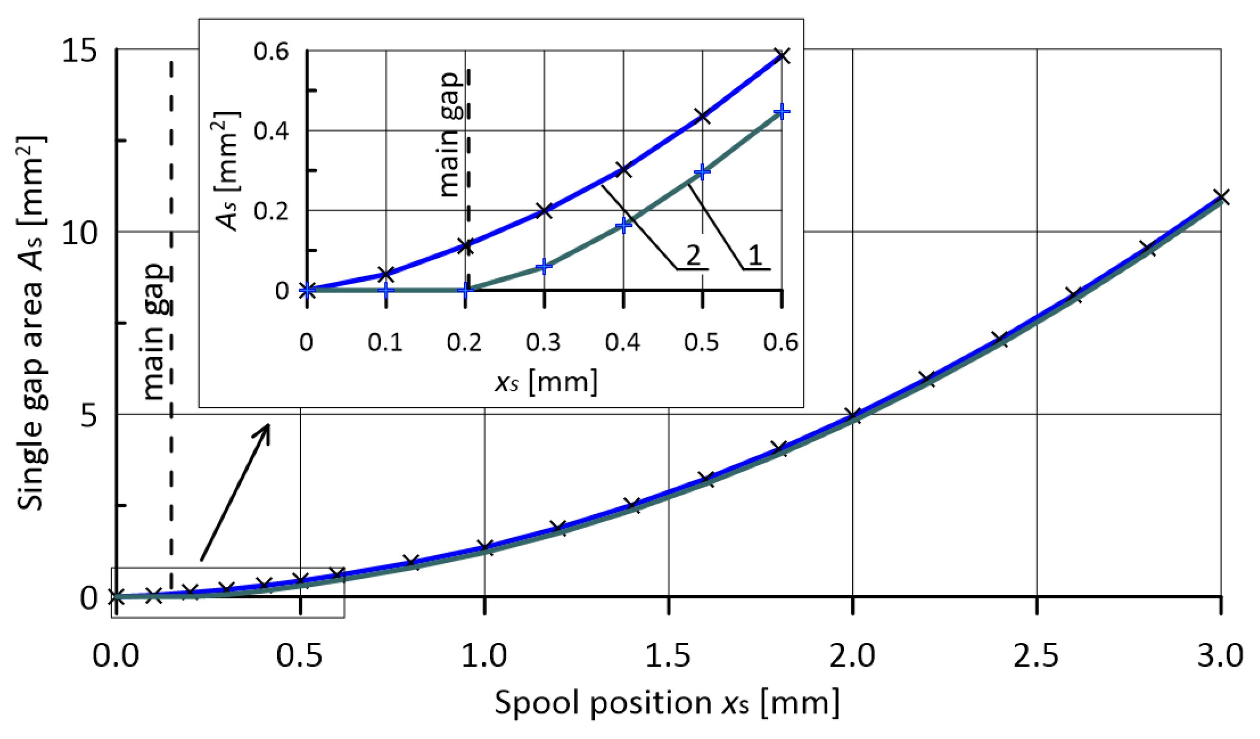Energies 17 01546 g005