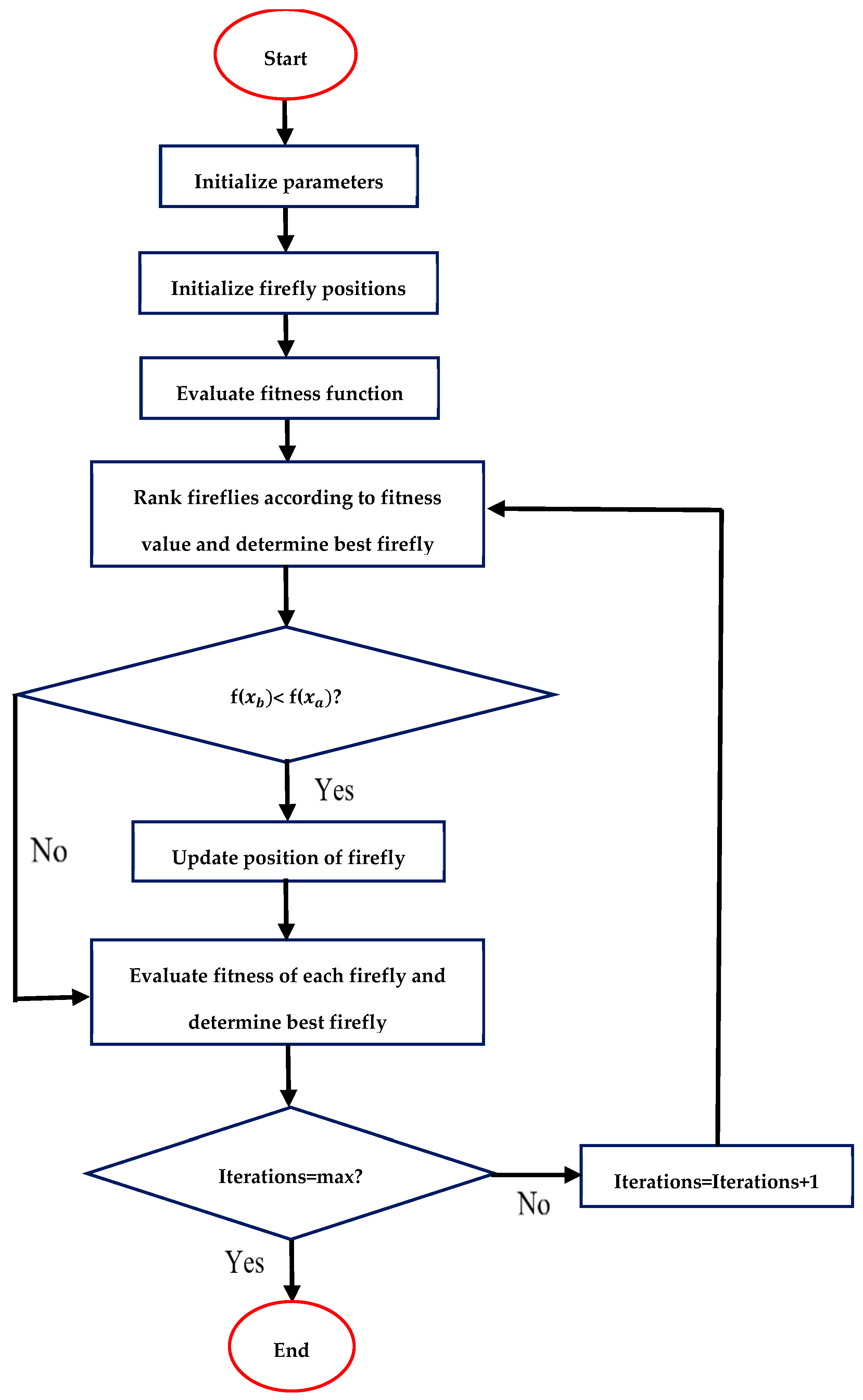 A Review of Metaheuristic Optimization Techniques for Effective Energy ...