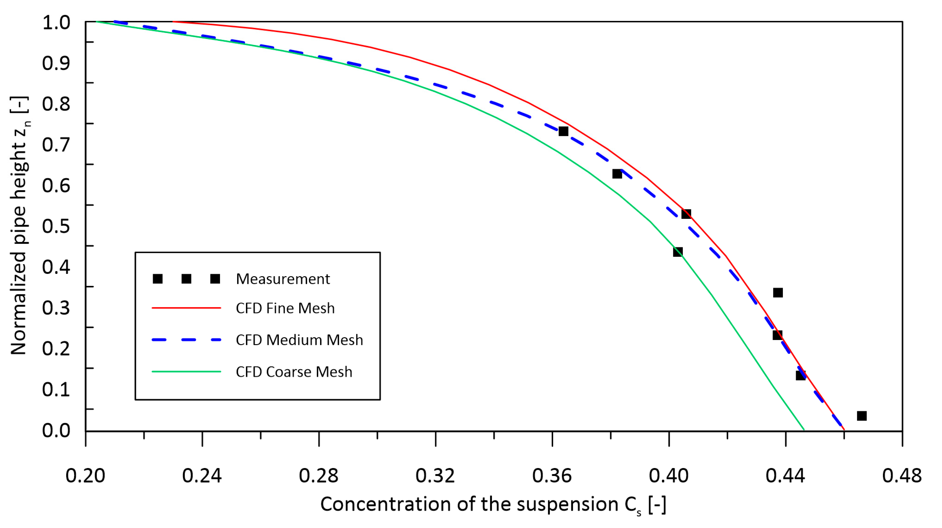 Energies 17 01548 g005