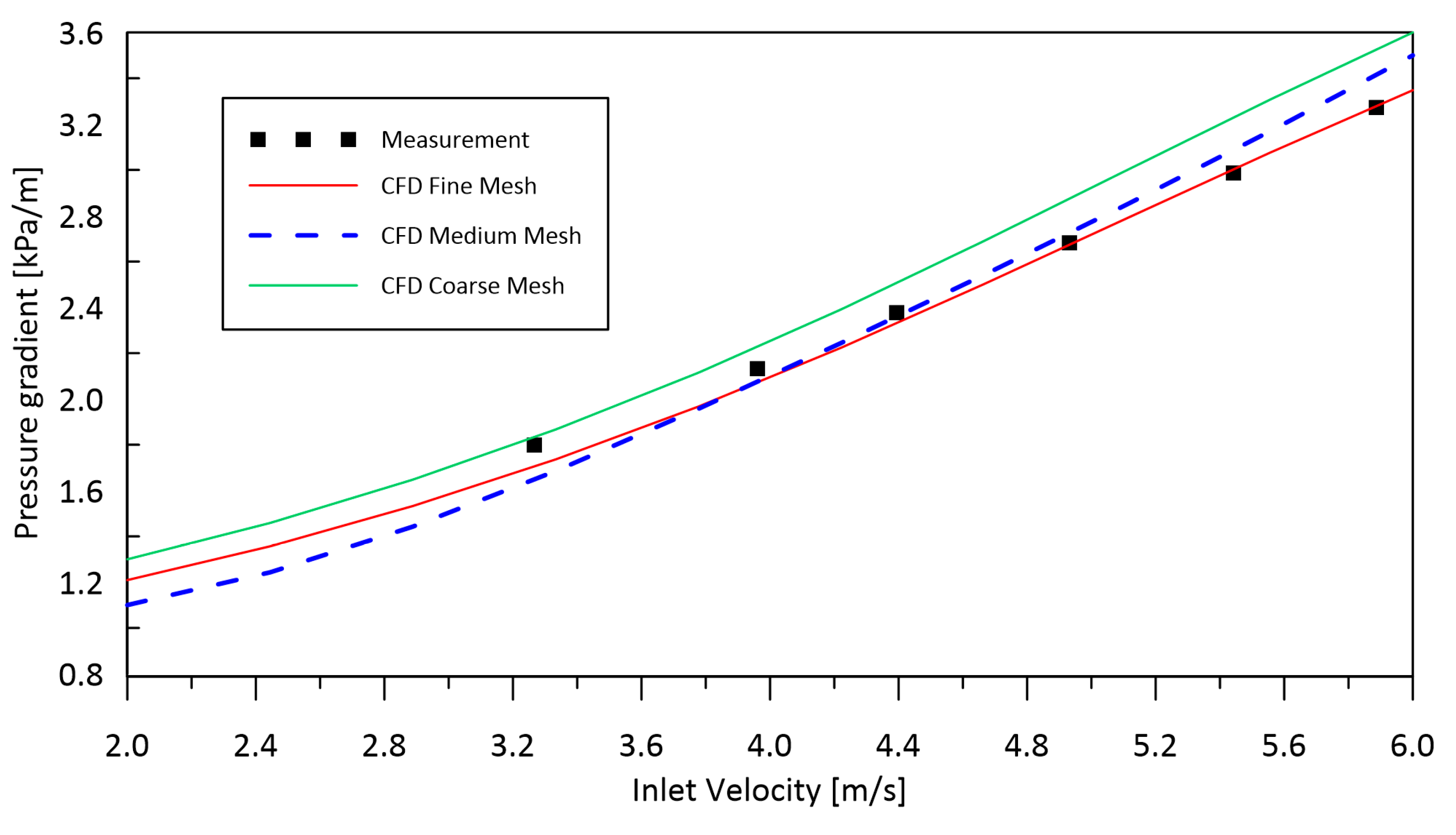 Energies 17 01548 g006