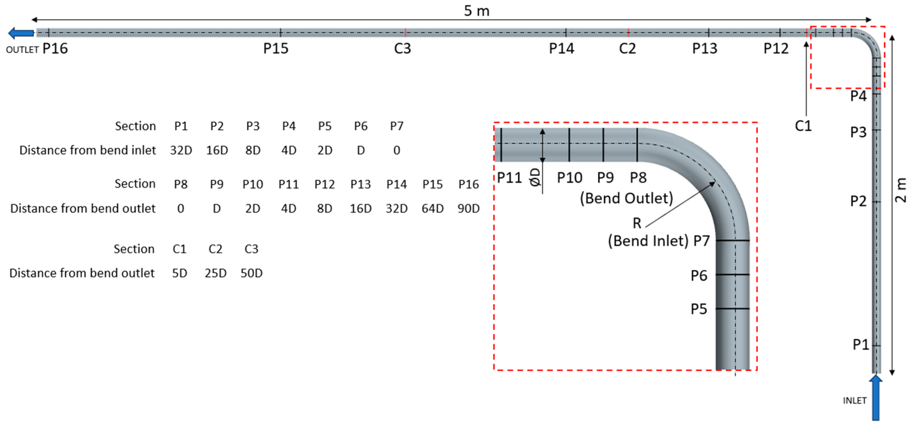 Energies 17 01548 g009