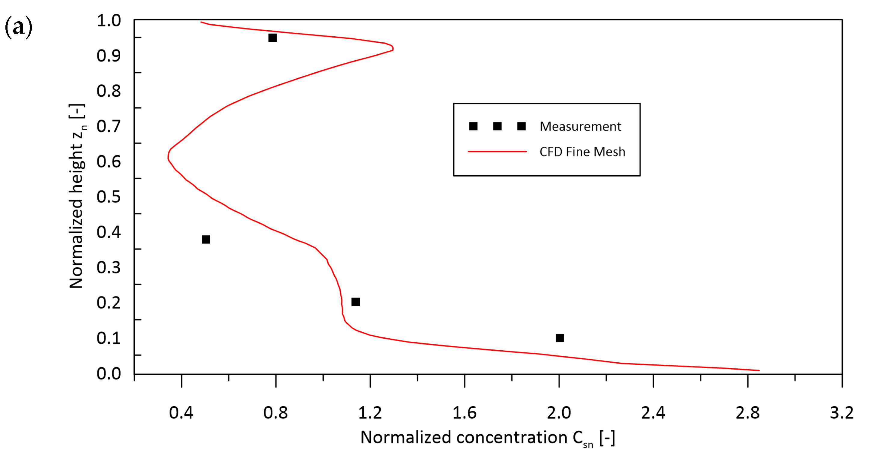 Energies 17 01548 g010a