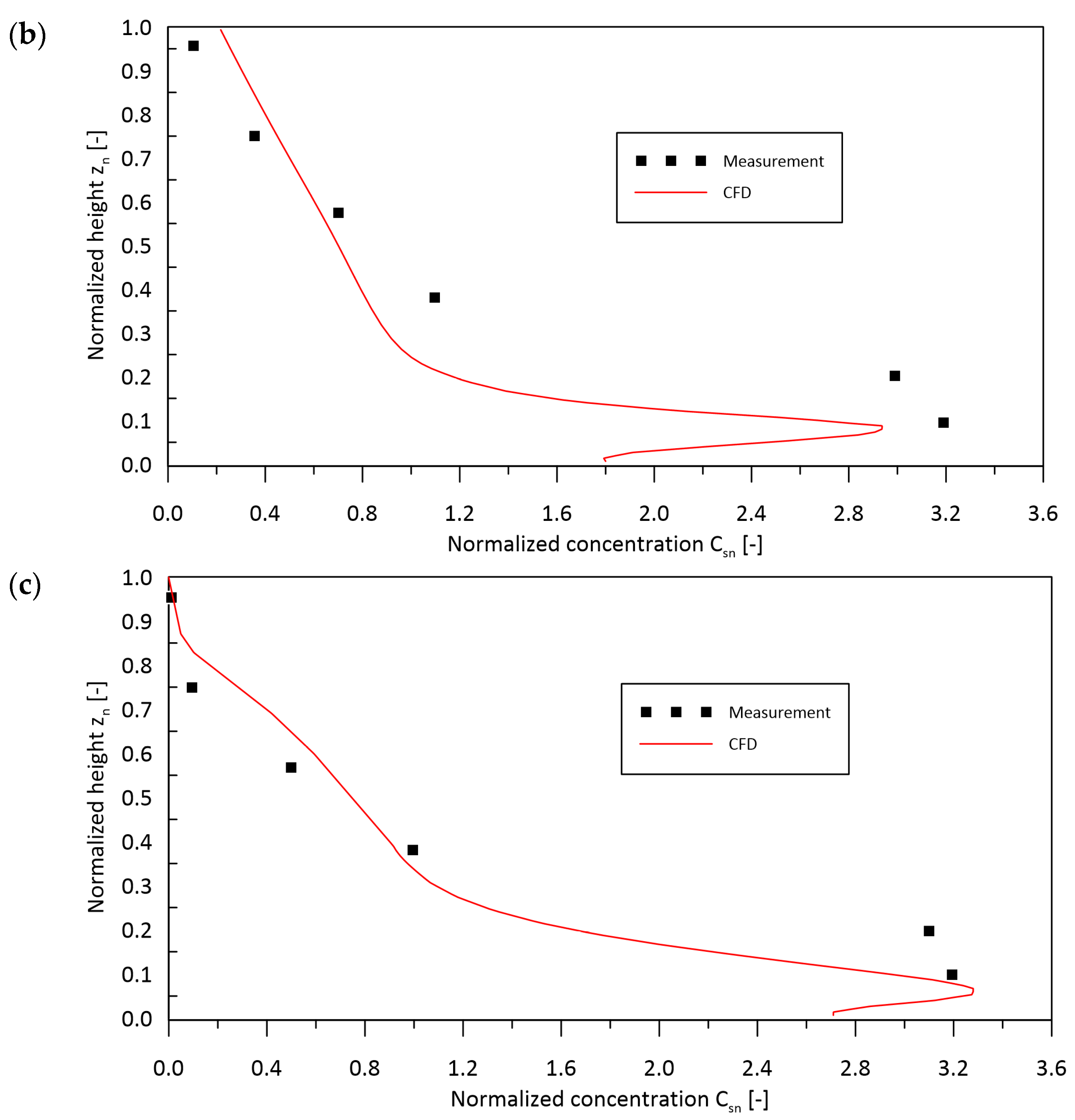 Energies 17 01548 g010b
