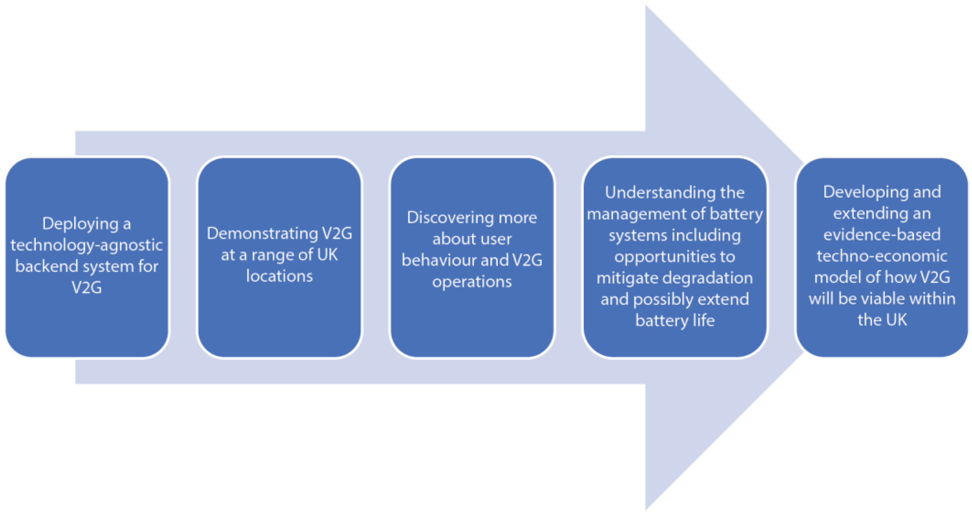Energies 17 01549 g003