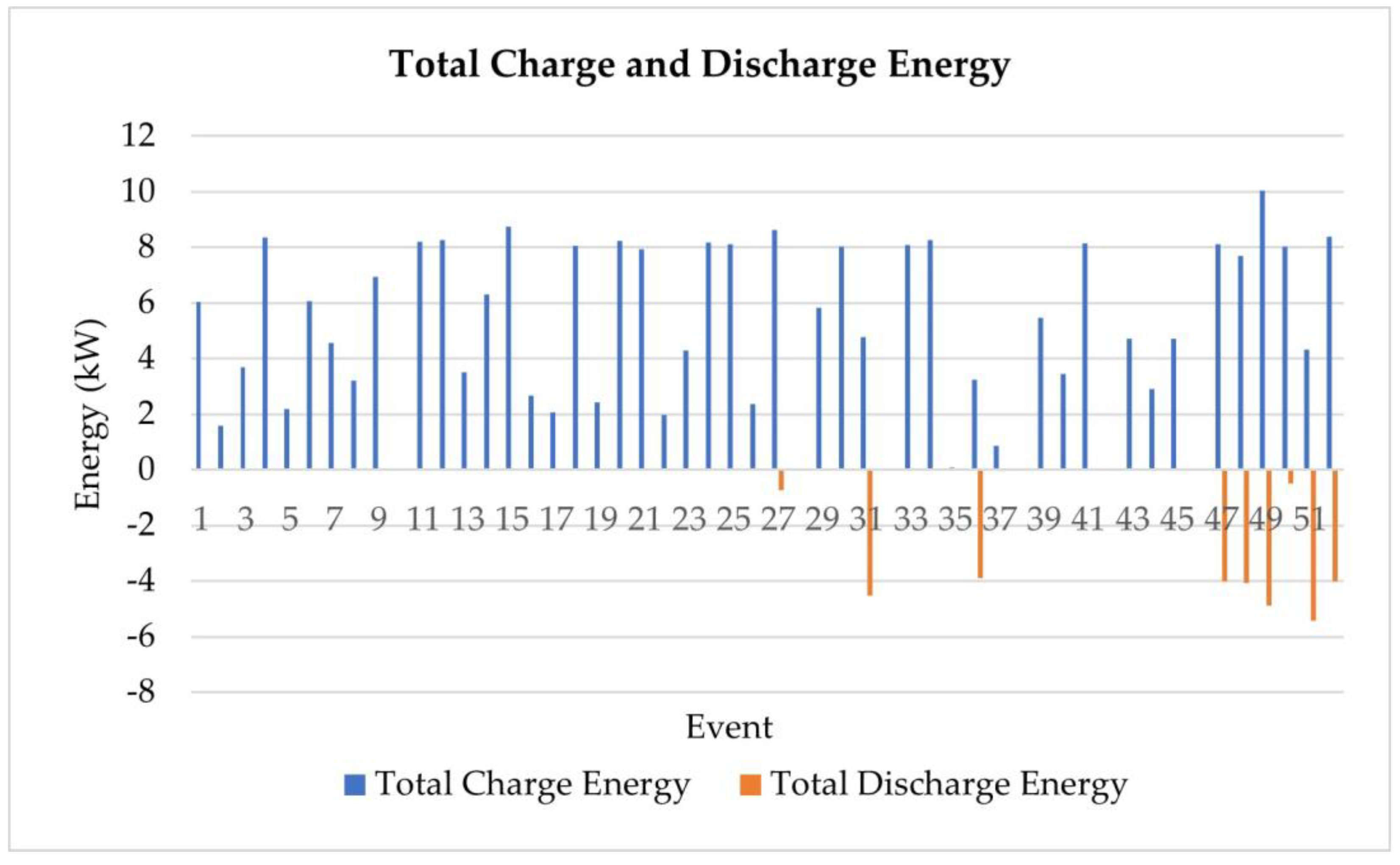 Energies 17 01549 g008