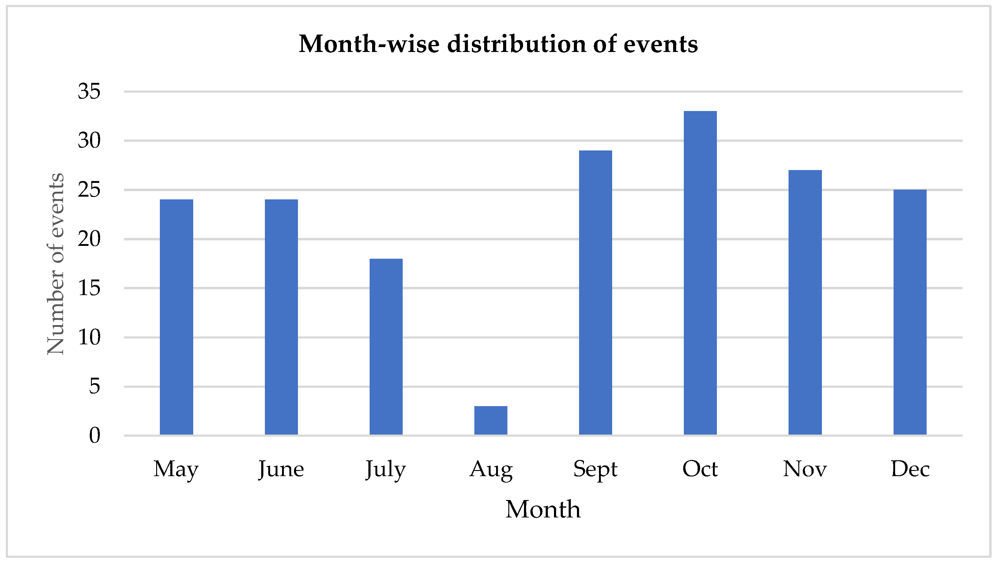 Energies 17 01549 g016