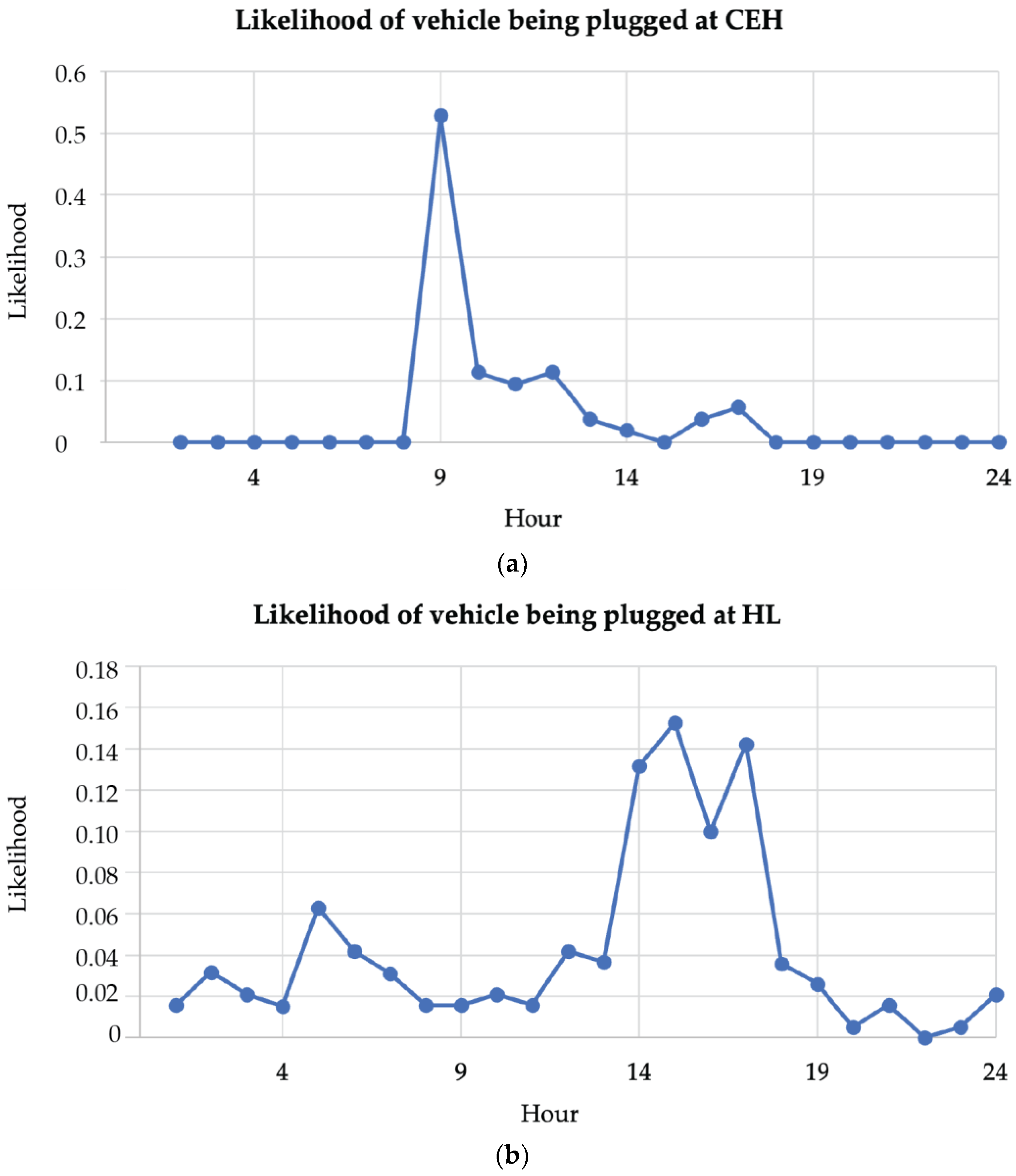 Energies 17 01549 g023