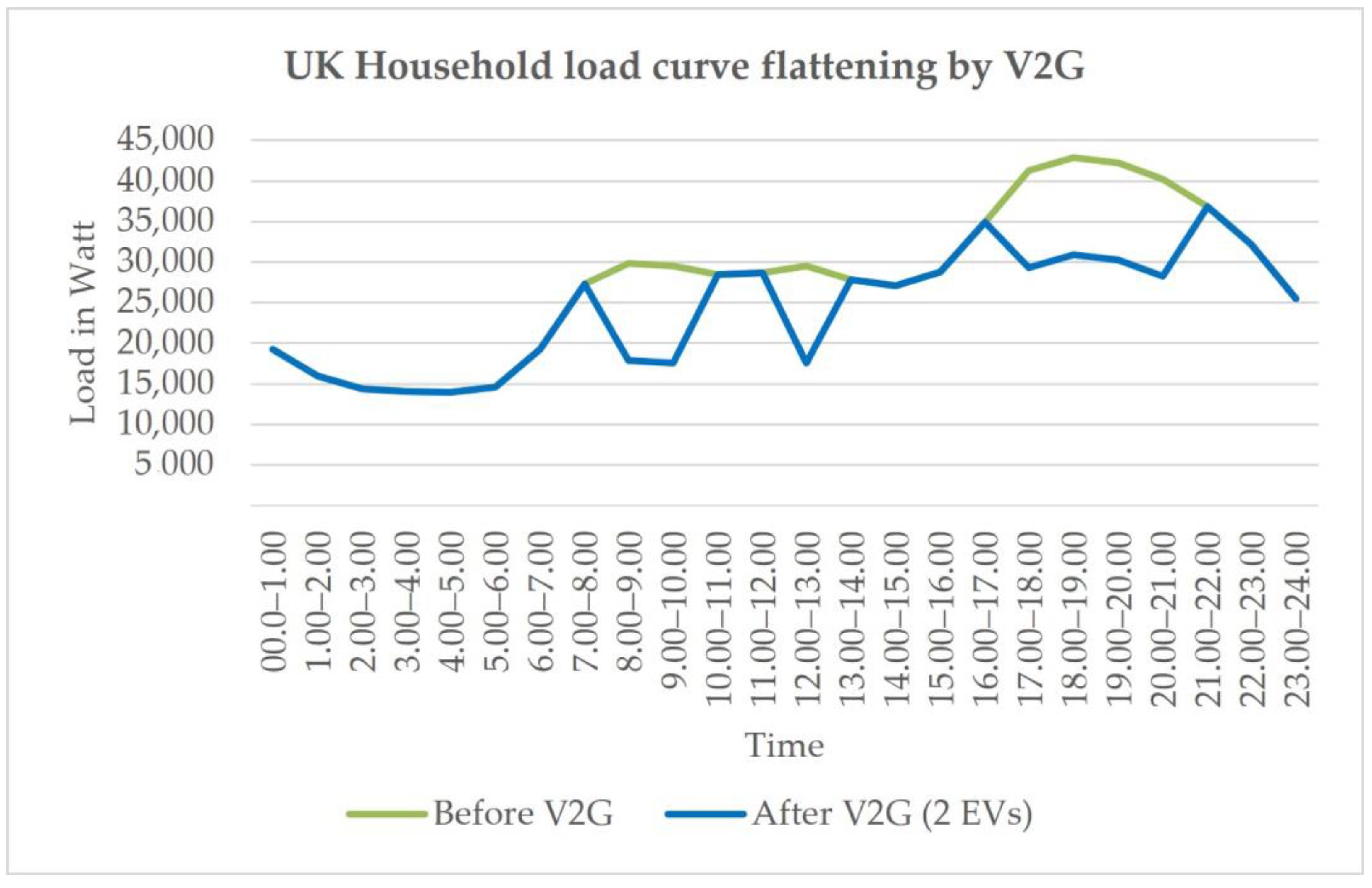 Energies 17 01549 g028