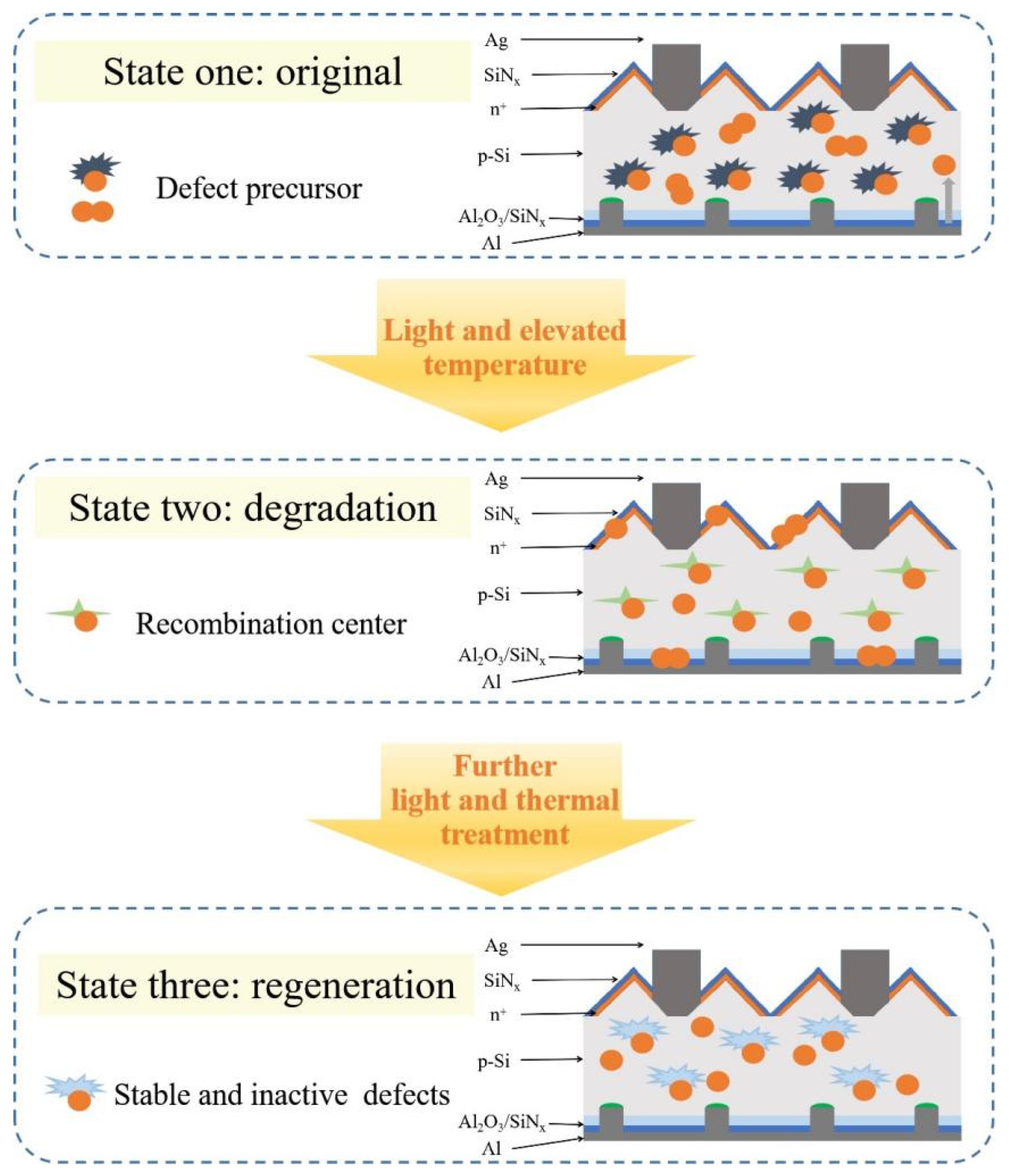Energies 17 01550 g007