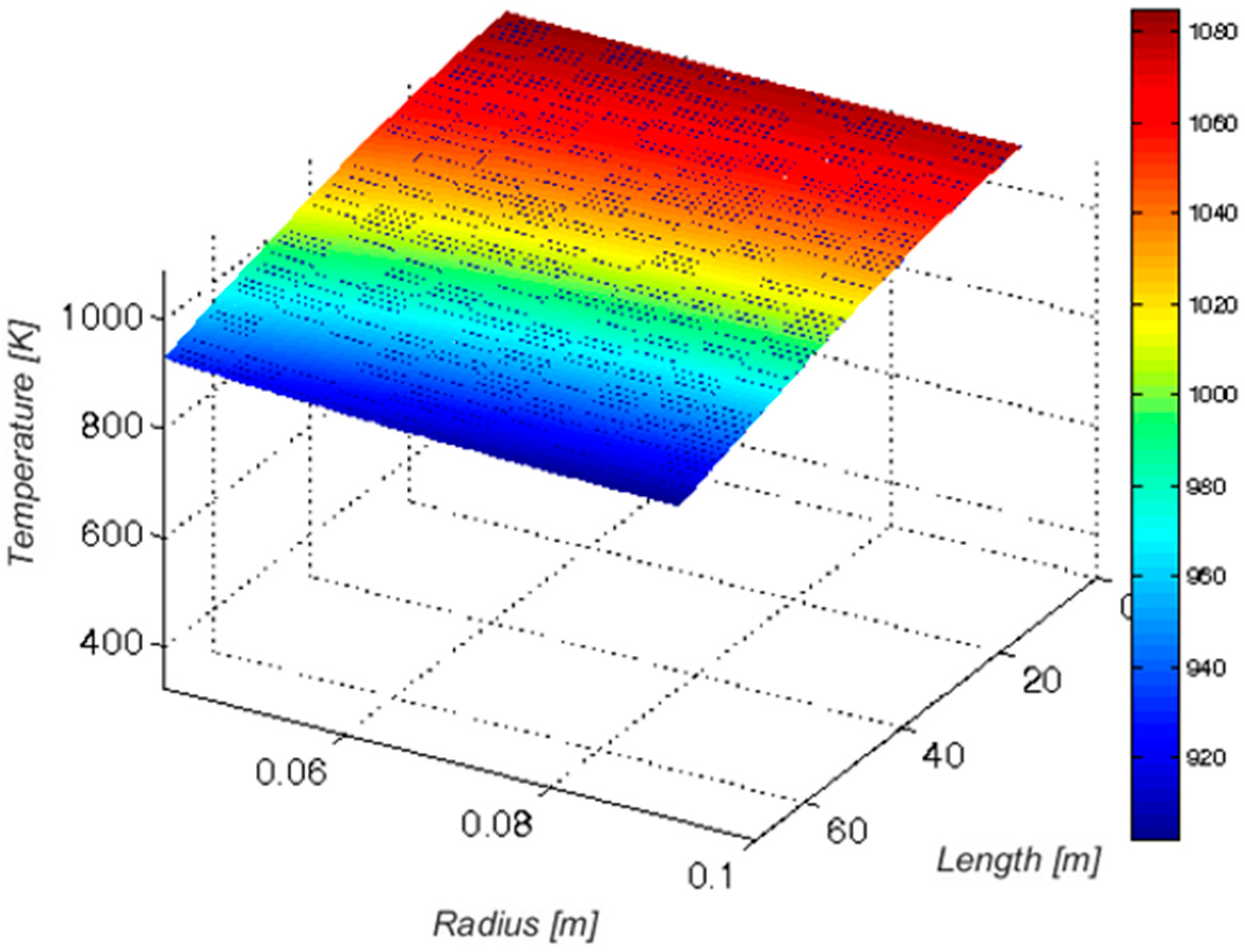 Energies 17 01552 g002