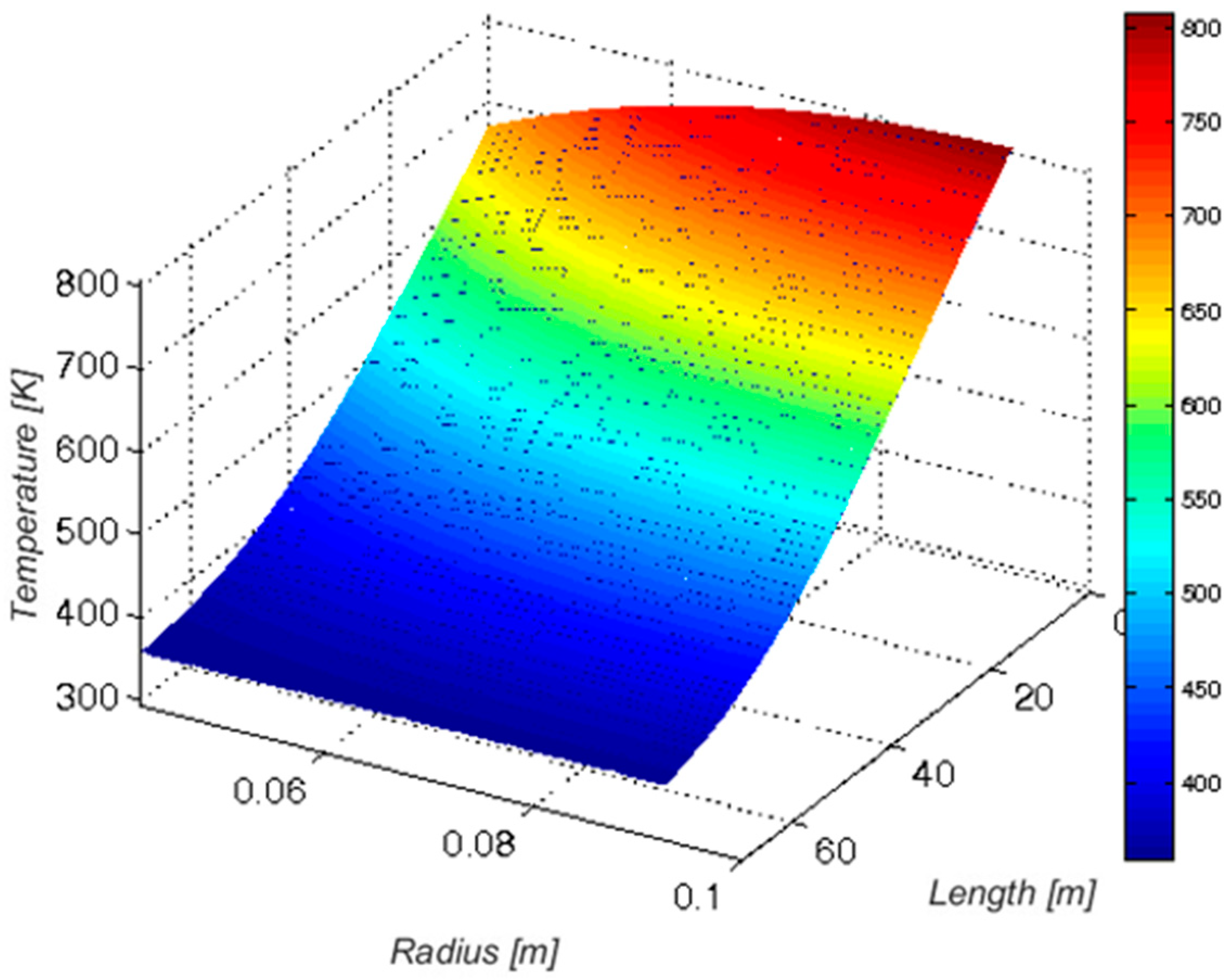 Energies 17 01552 g003