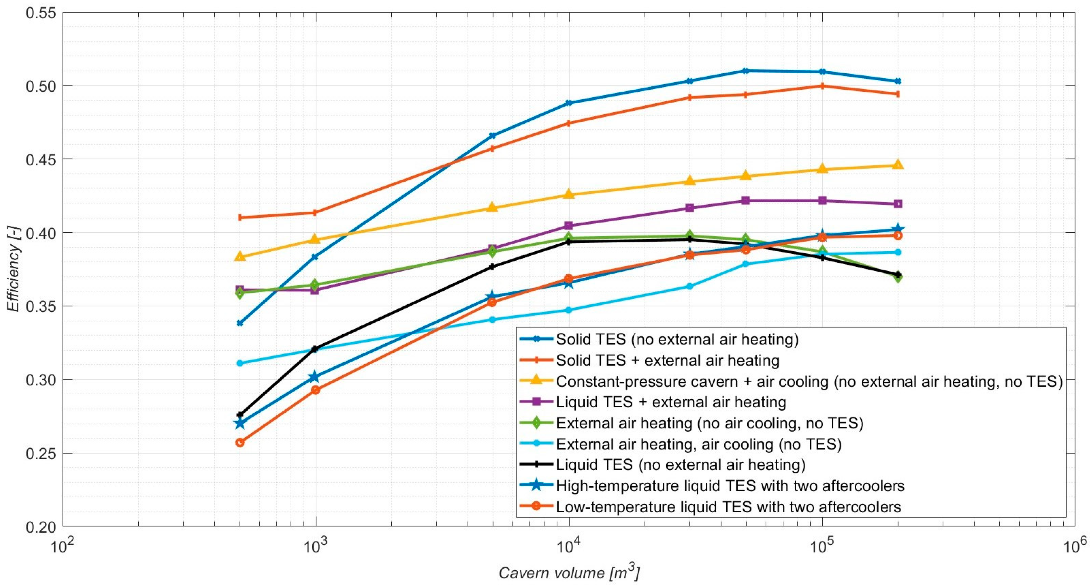 Energies 17 01552 g007
