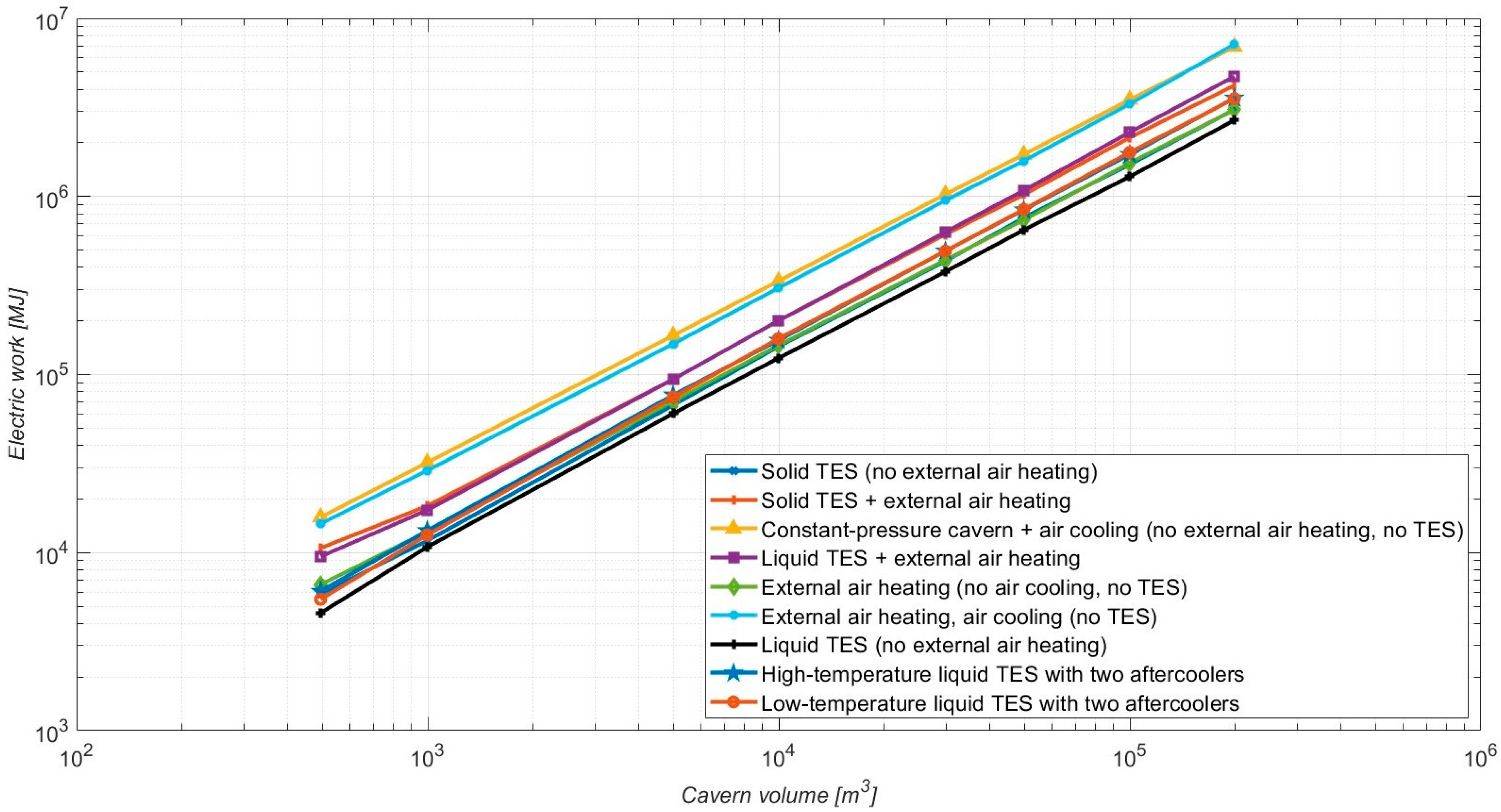 Energies 17 01552 g008