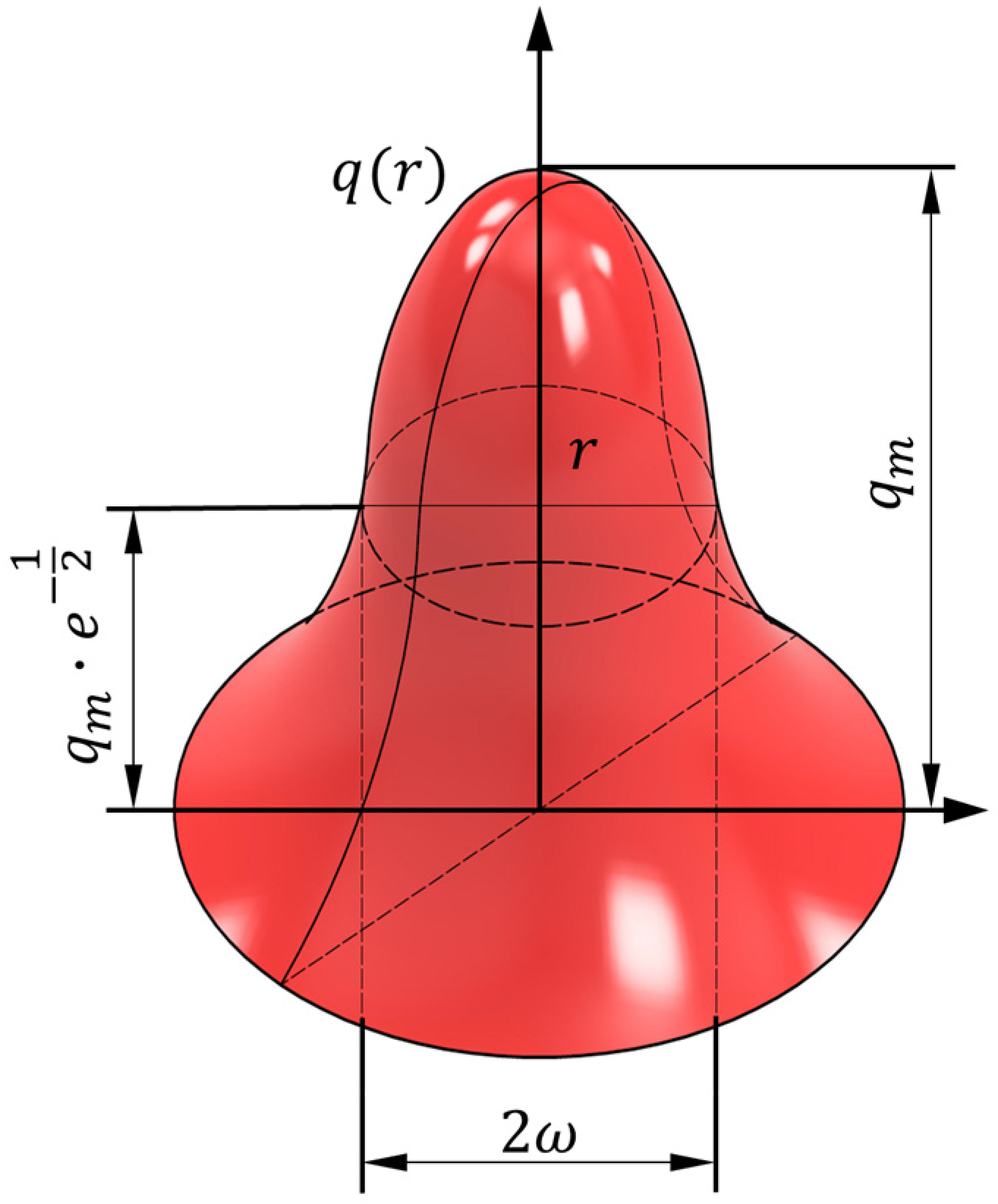 Energies 17 01554 g006