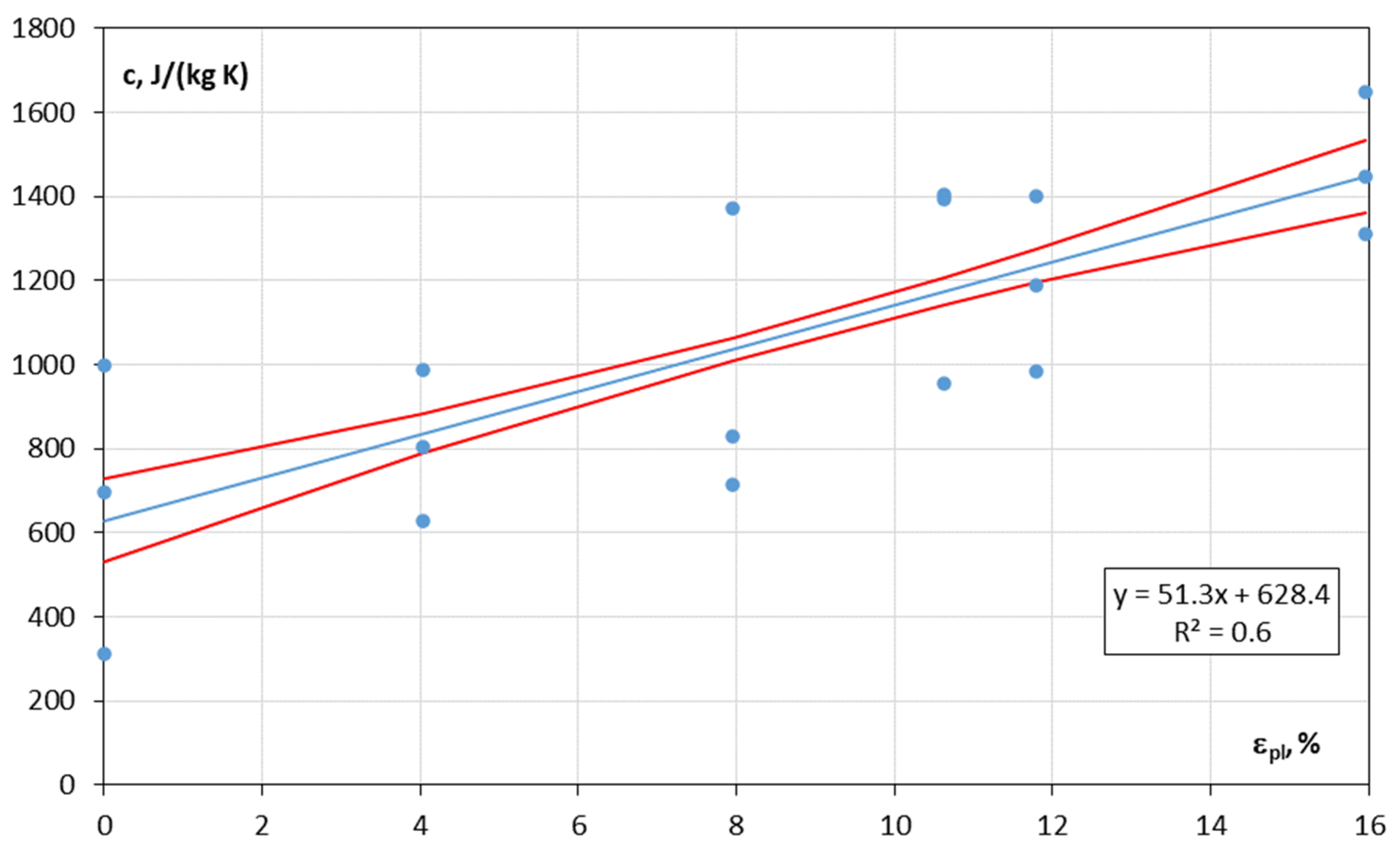 Energies 17 01554 g012