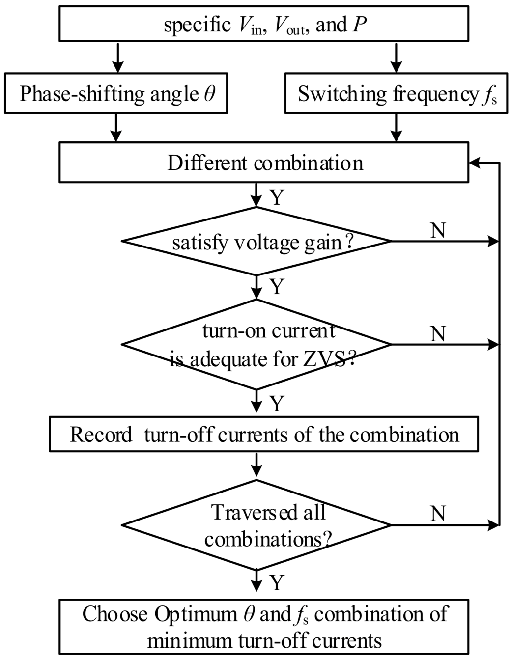 Energies 17 01555 g008