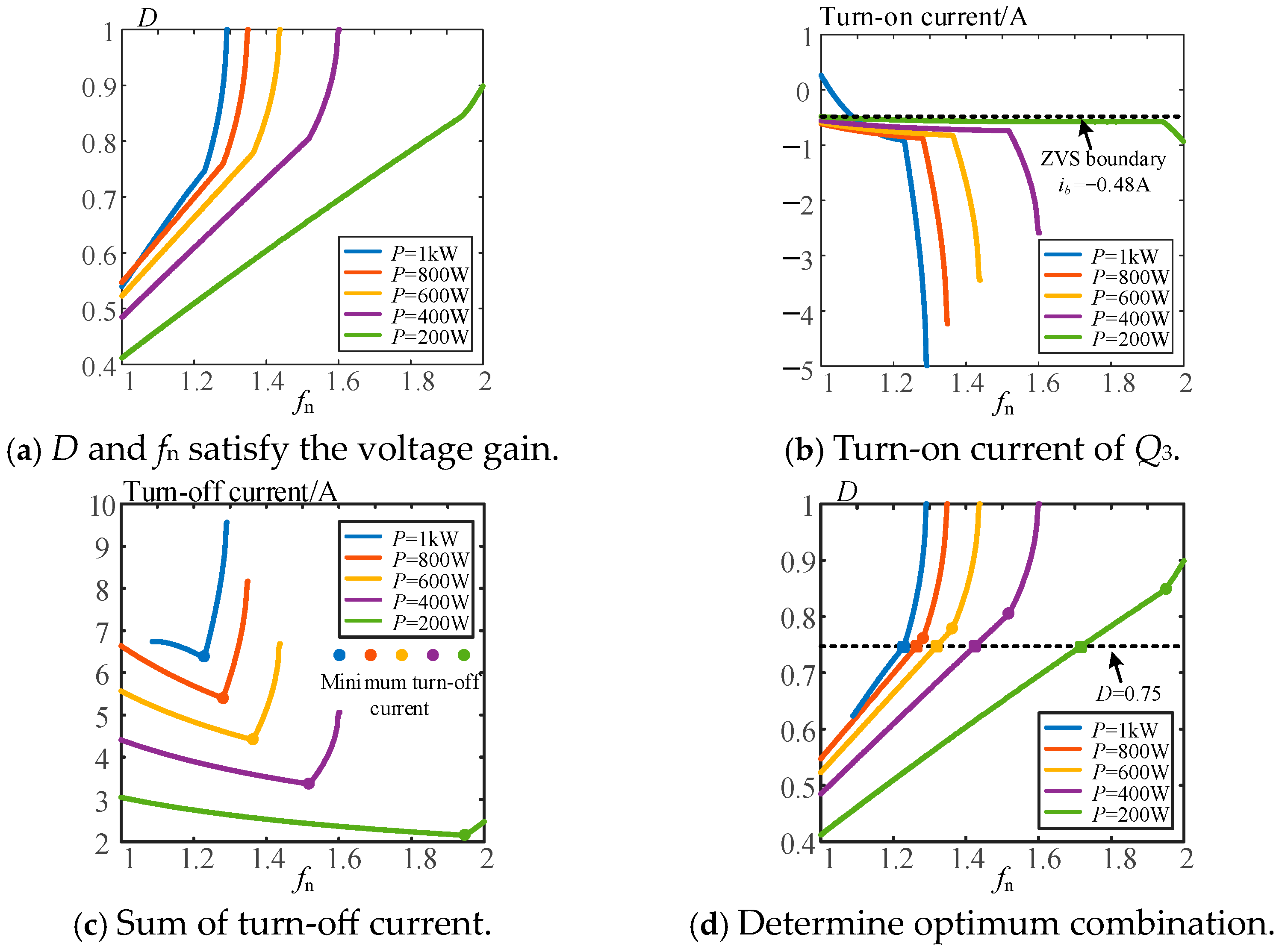 Energies 17 01555 g010