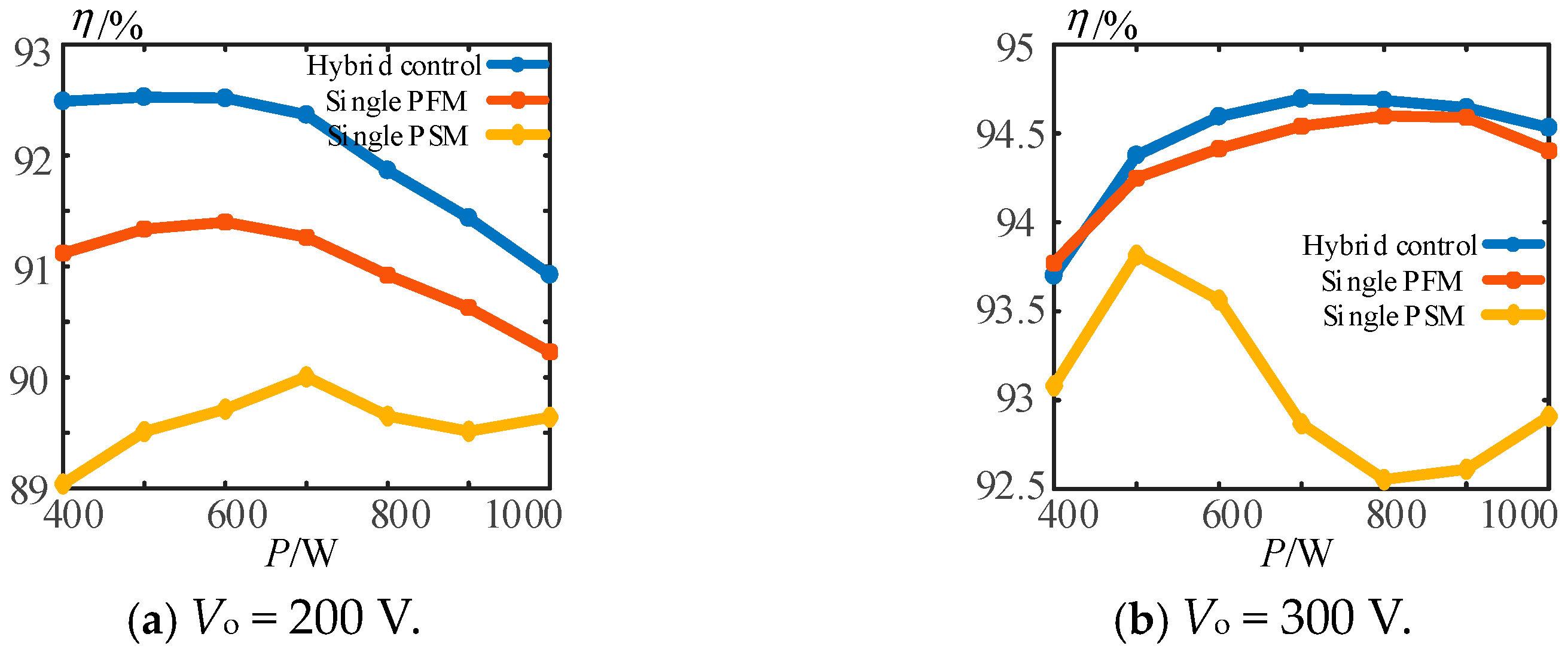 Energies 17 01555 g017