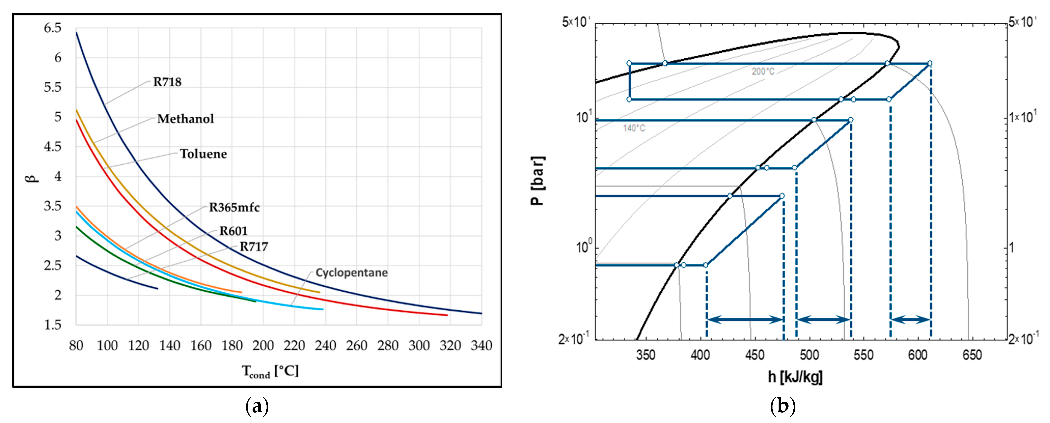 Energies 17 01556 g005