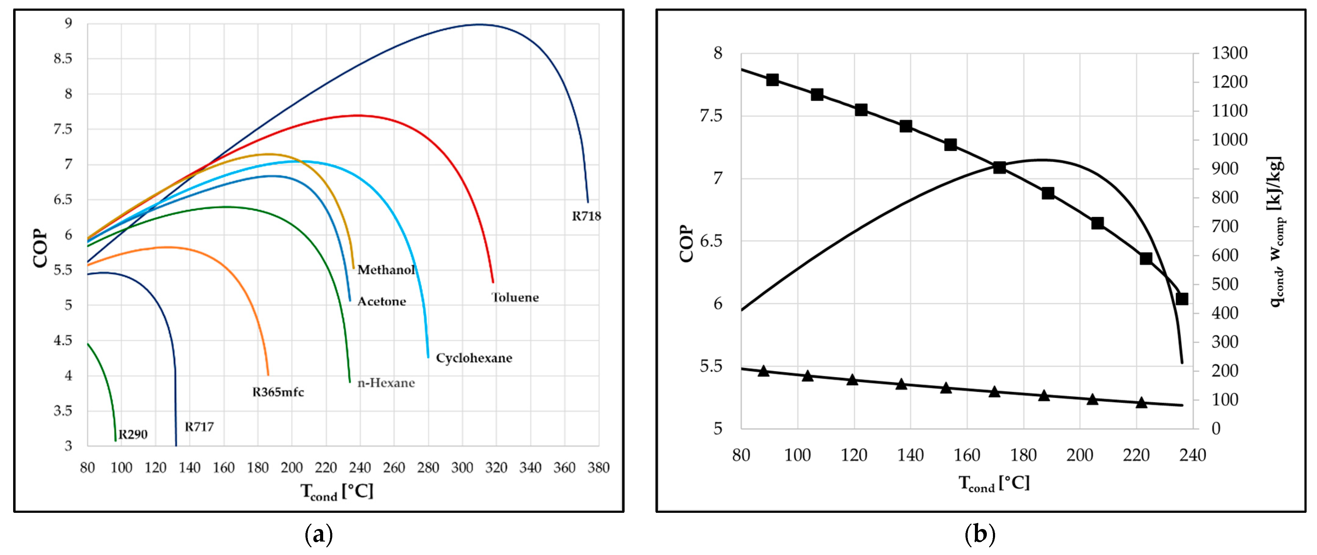 Energies 17 01556 g006