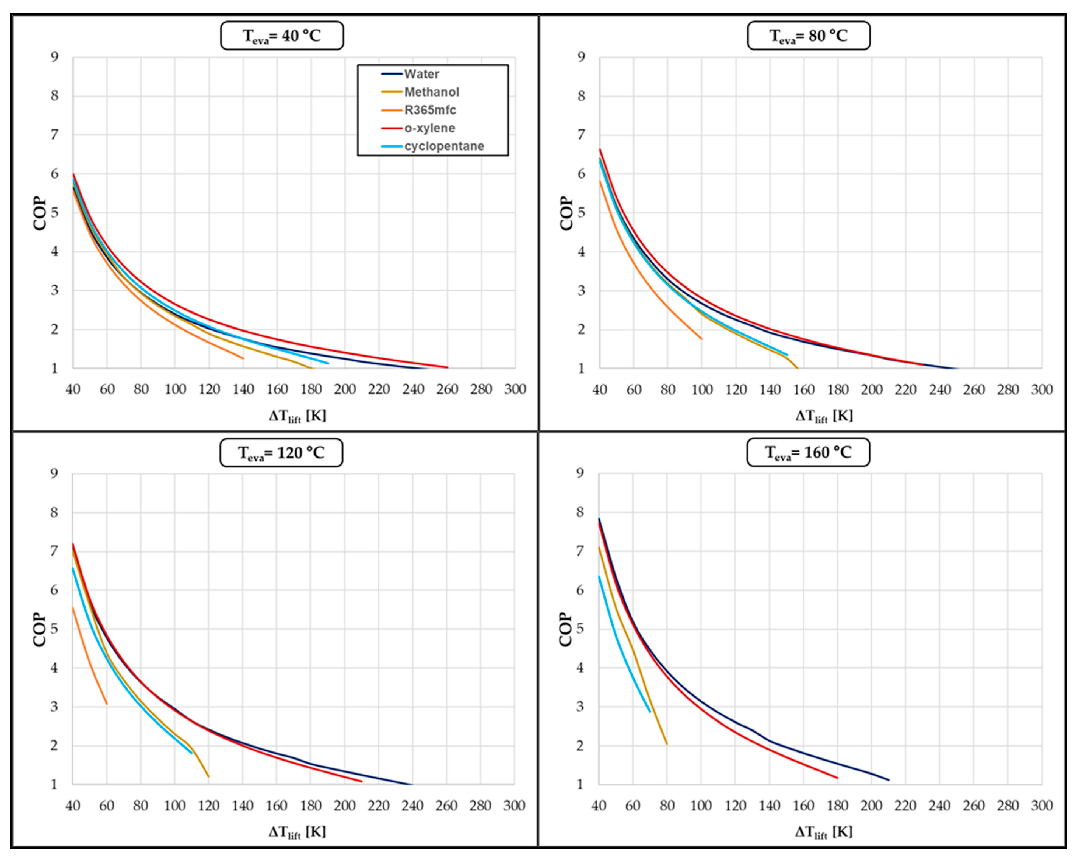 Energies 17 01556 g009