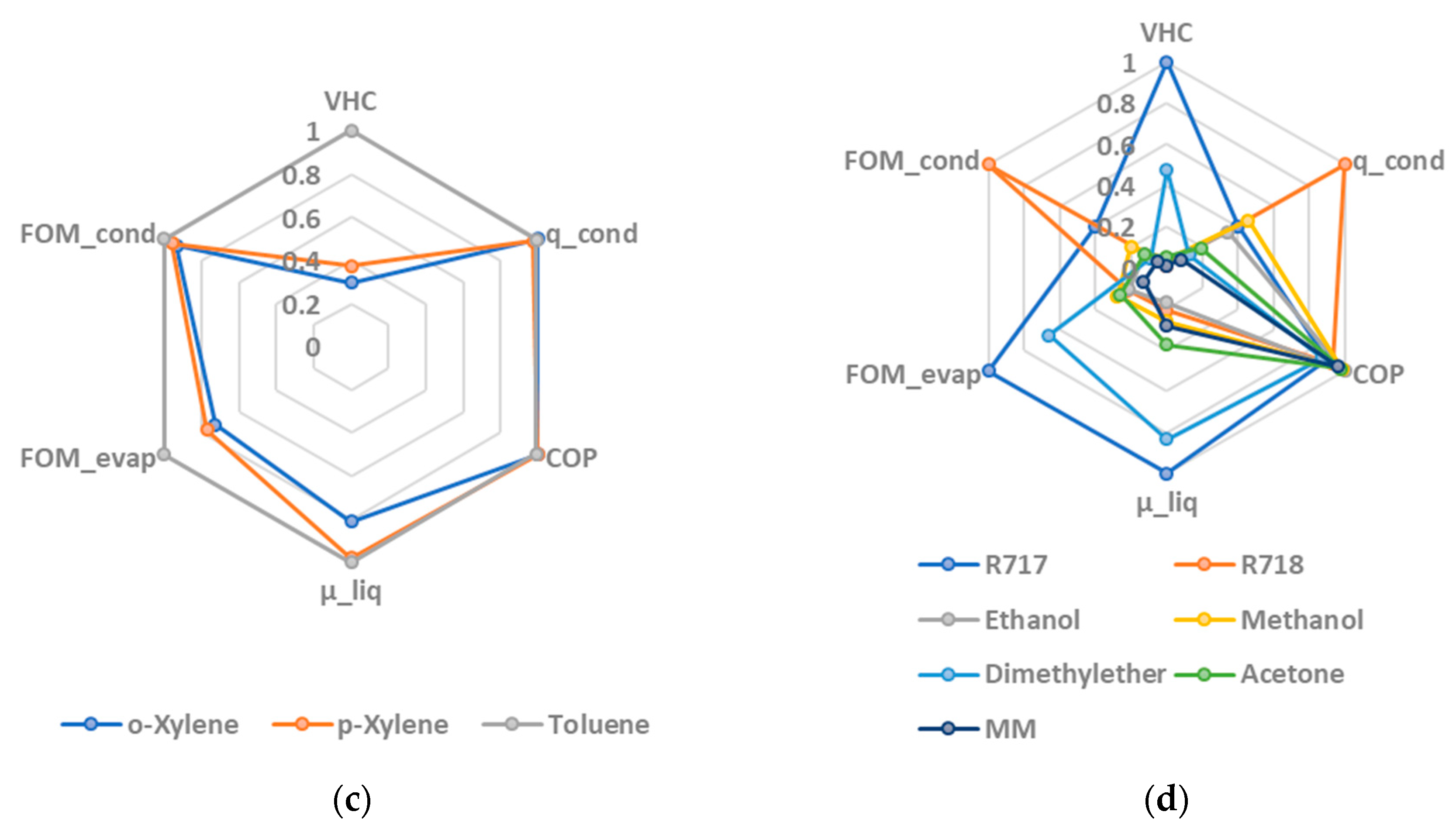 Energies 17 01556 g010b