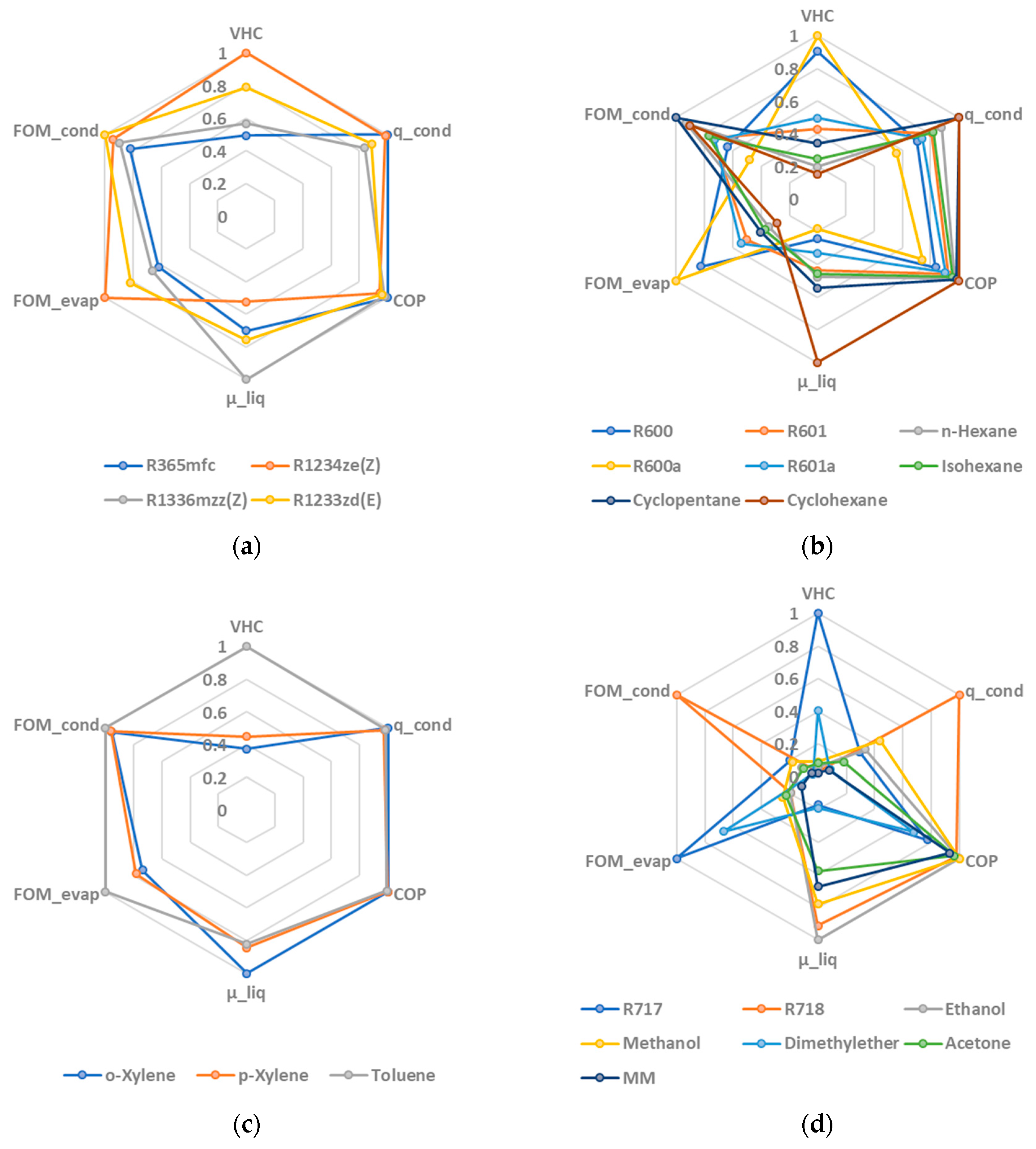 Energies 17 01556 g012