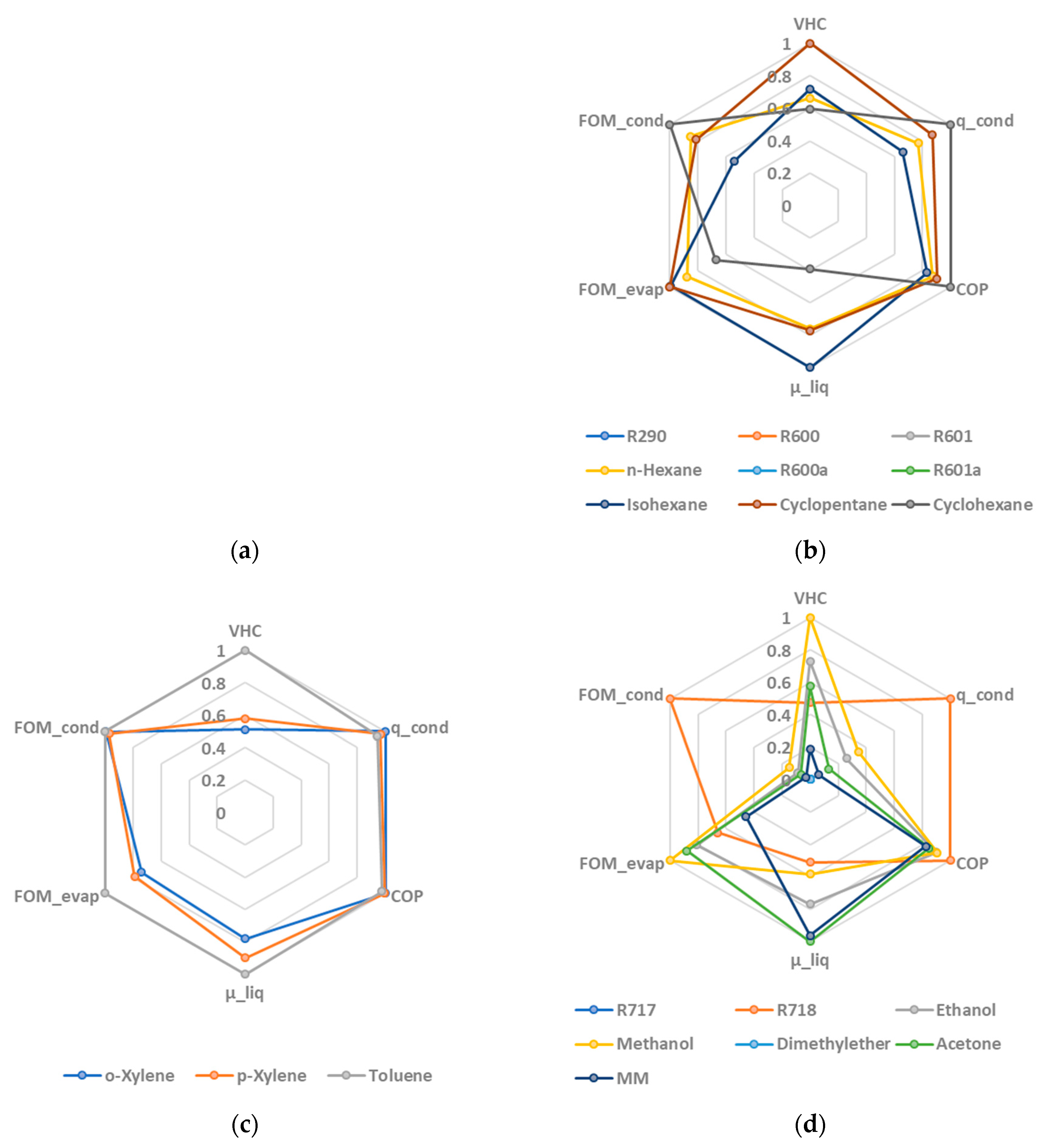 Energies 17 01556 g013