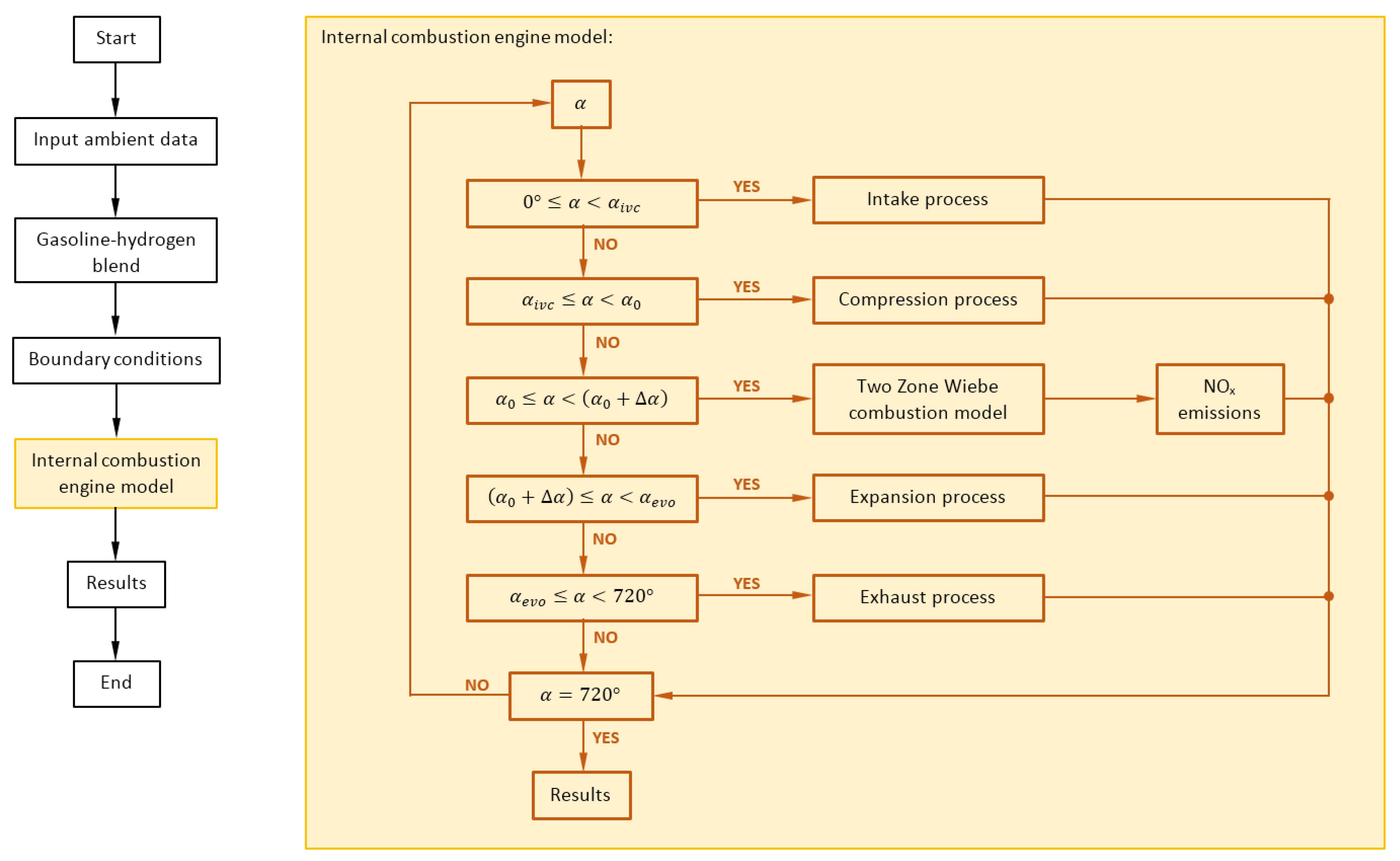 Energies 17 01557 g001