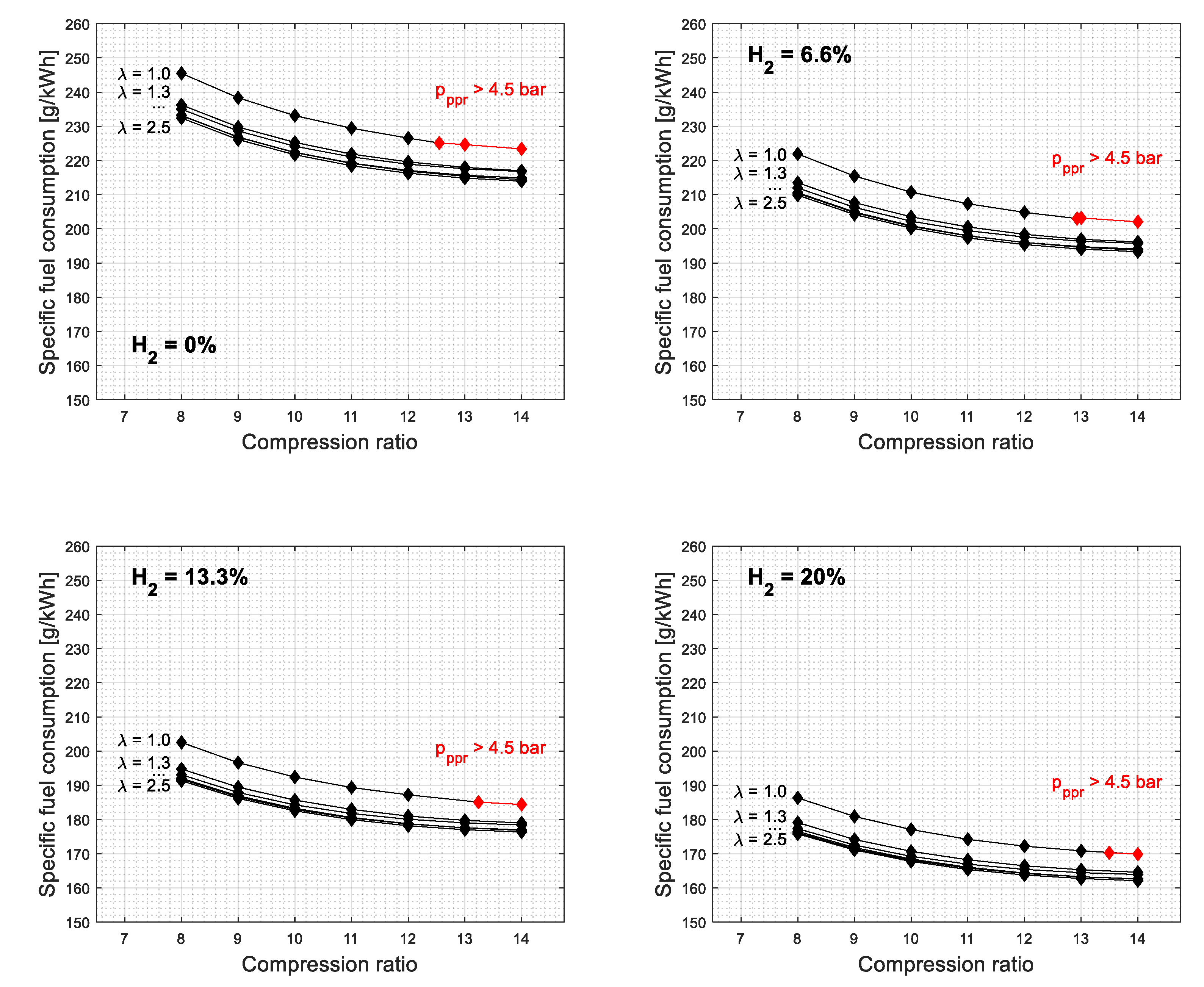 Energies 17 01557 g004