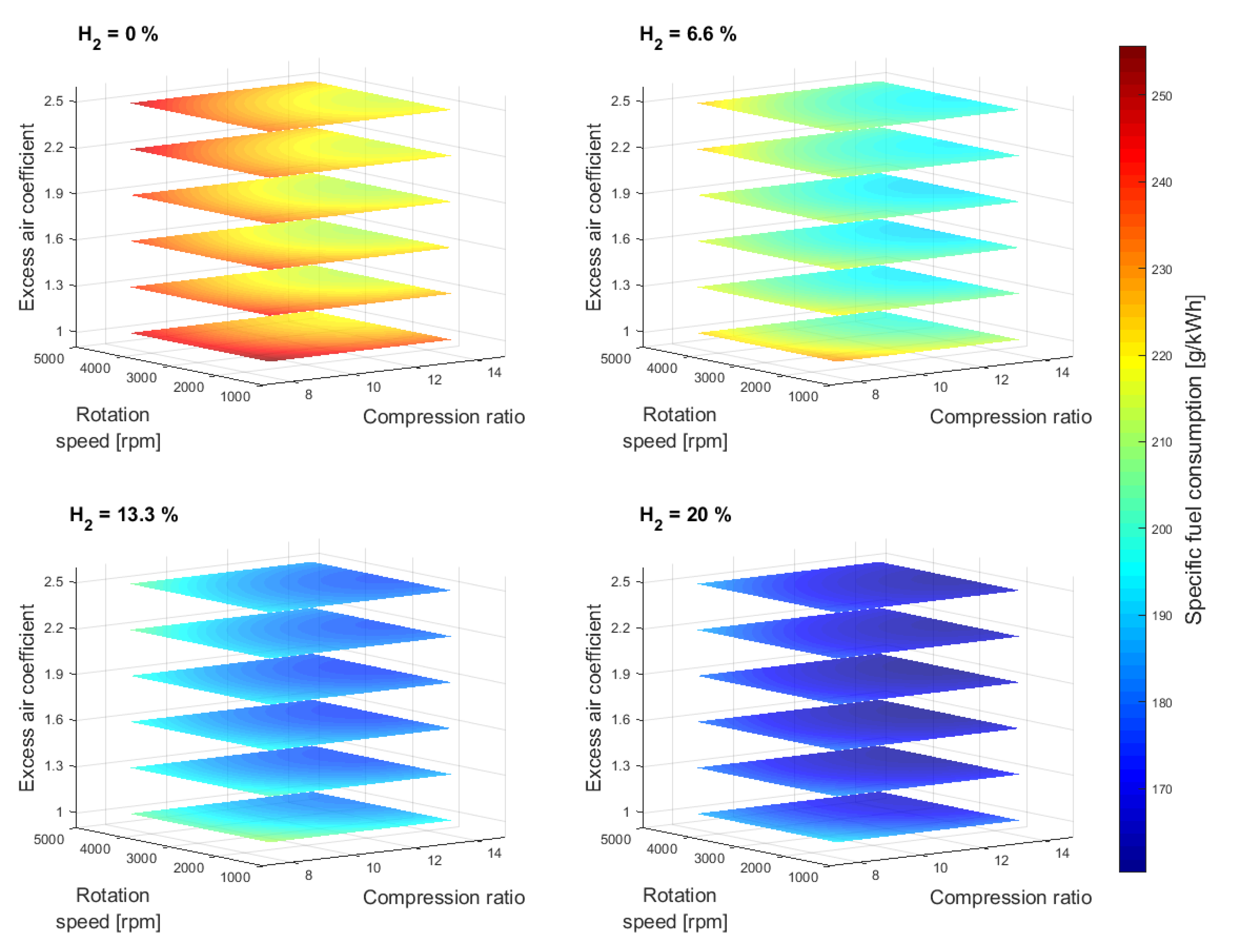 Energies 17 01557 g005