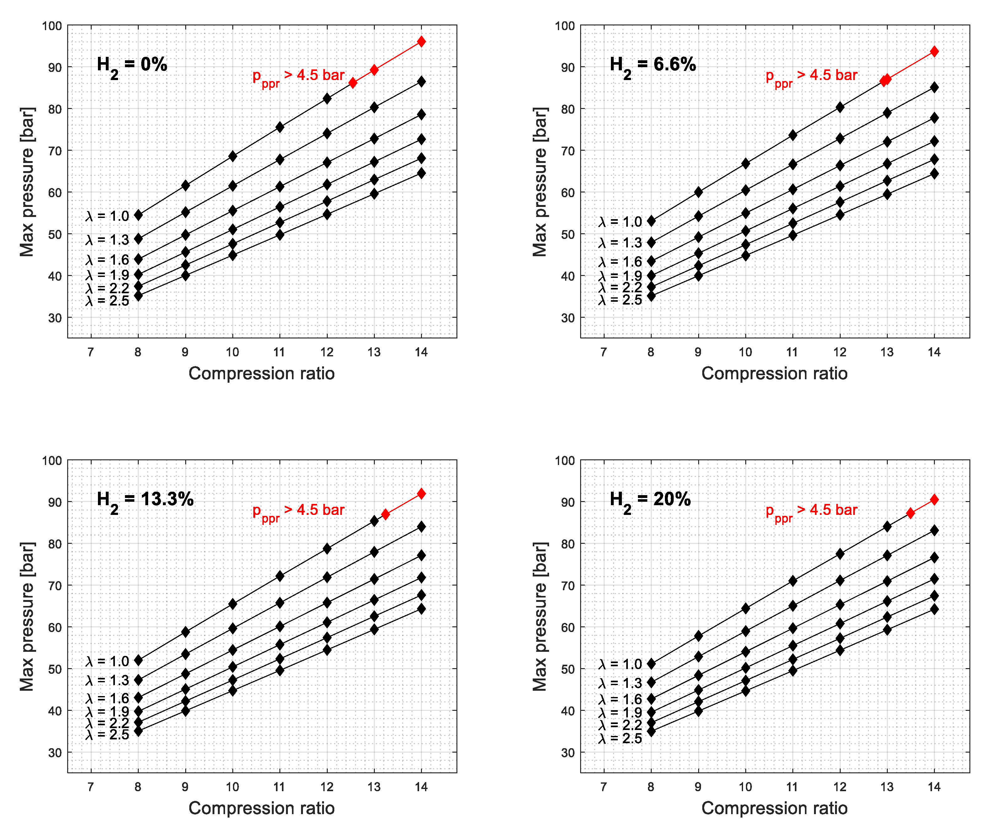 Energies 17 01557 g007