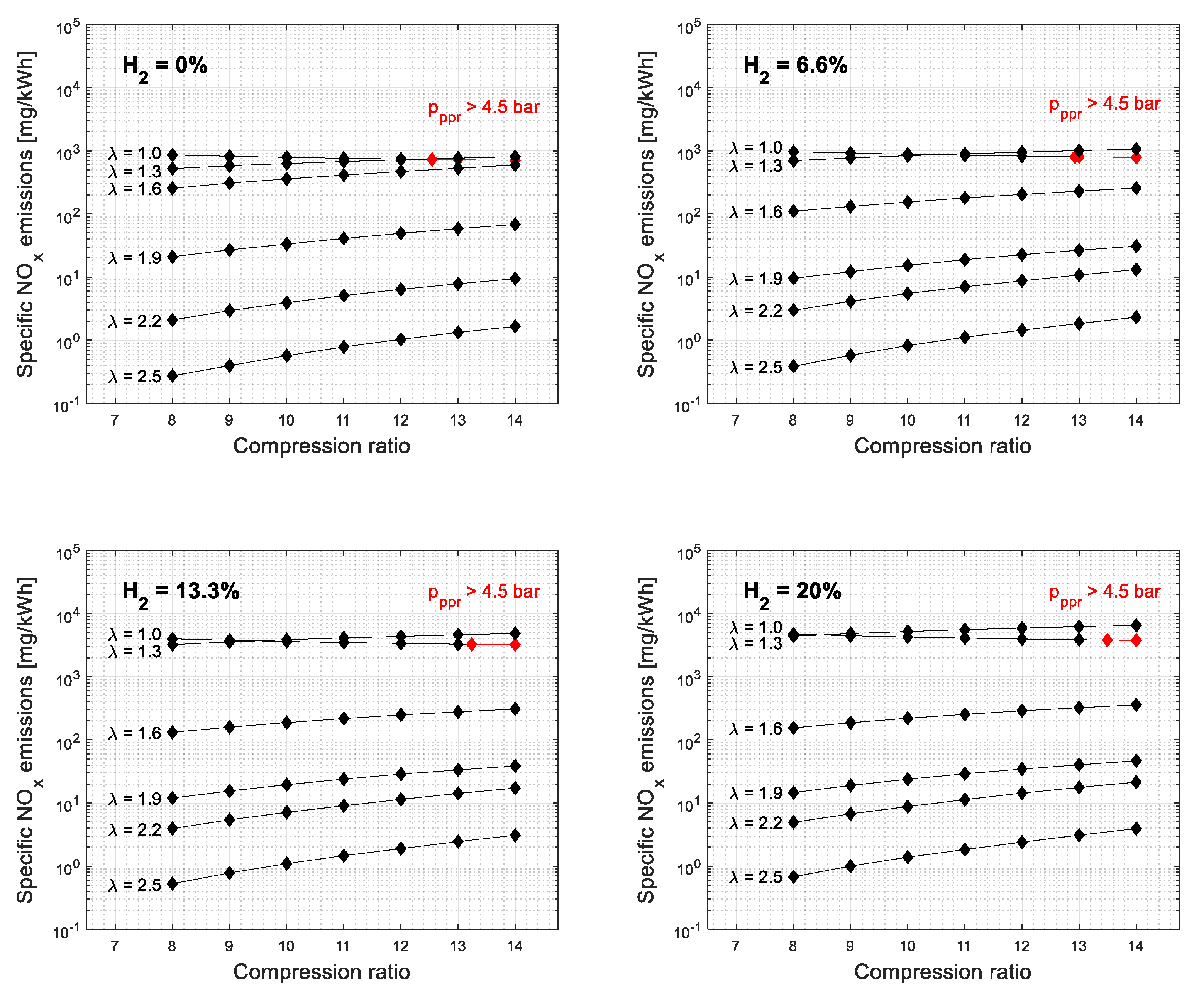 Energies 17 01557 g008