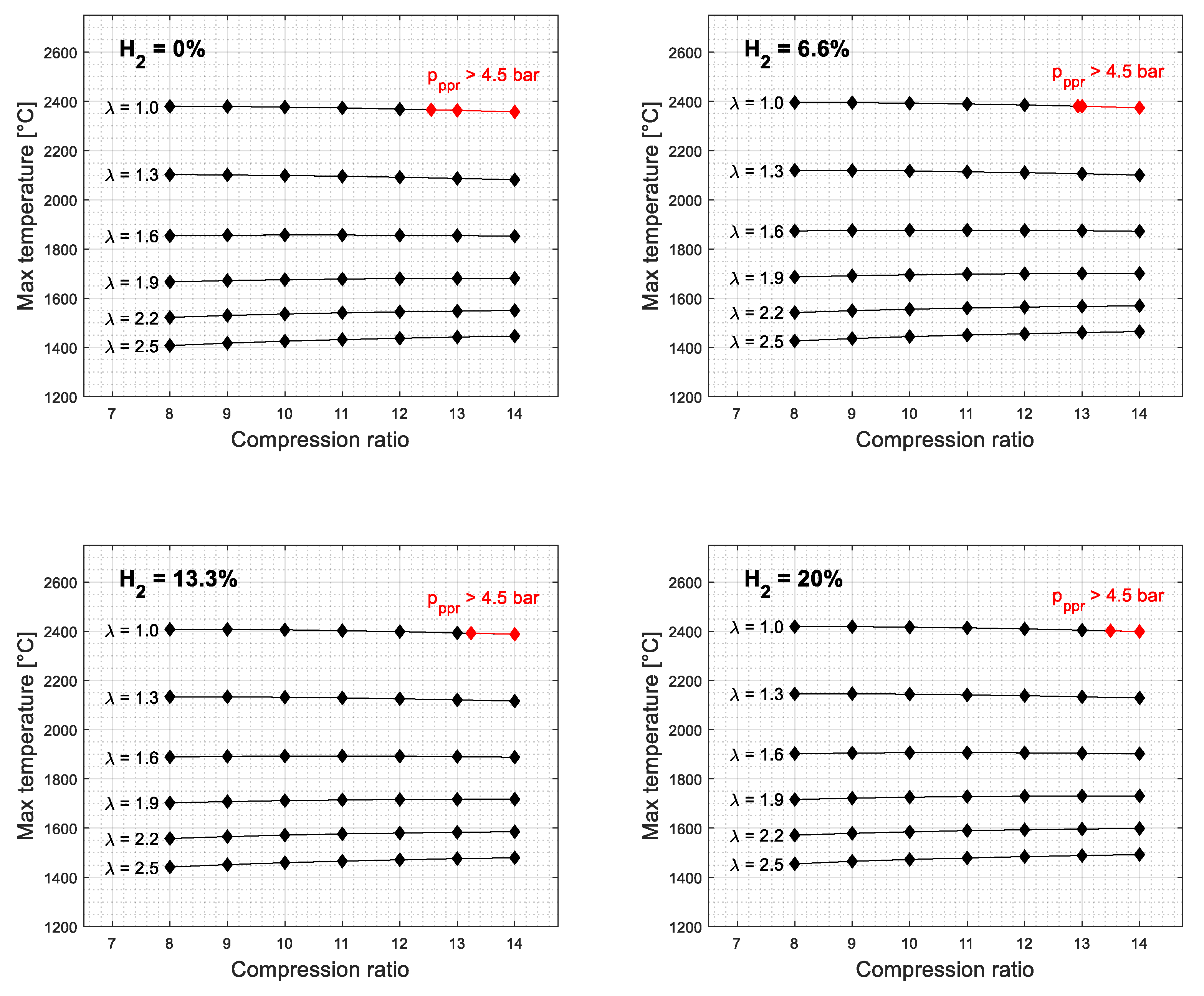 Energies 17 01557 g009