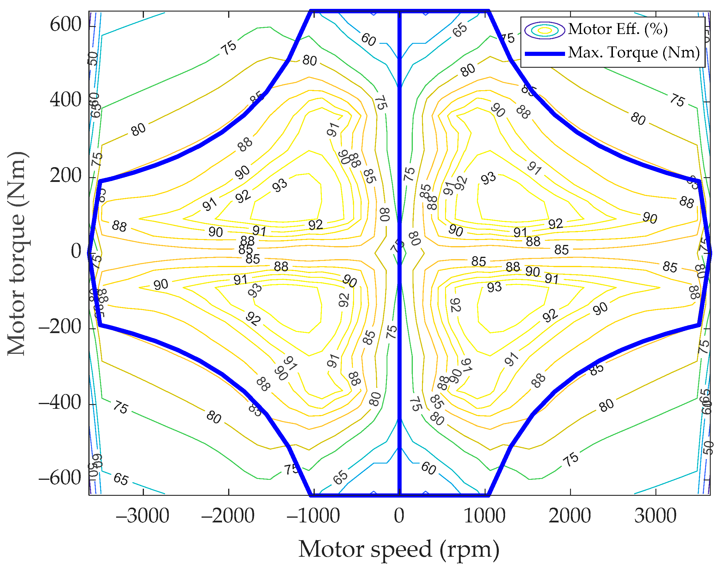 Energies 17 01560 g004