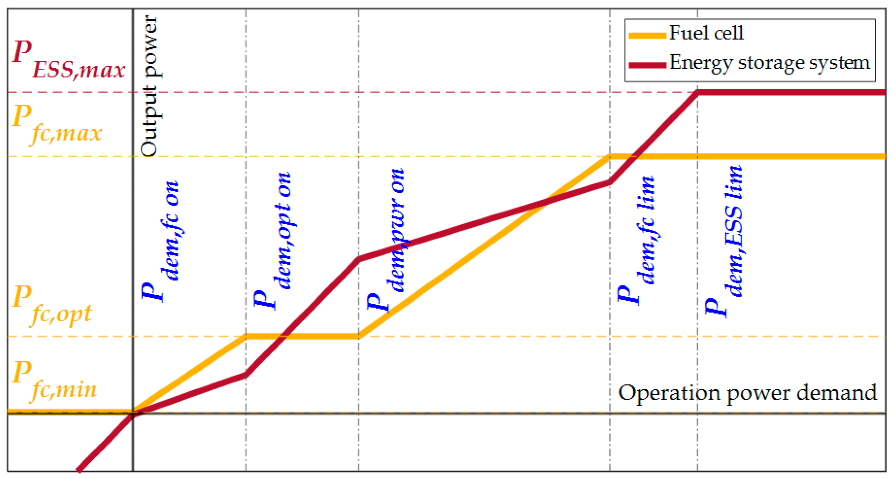 Energies 17 01560 g005