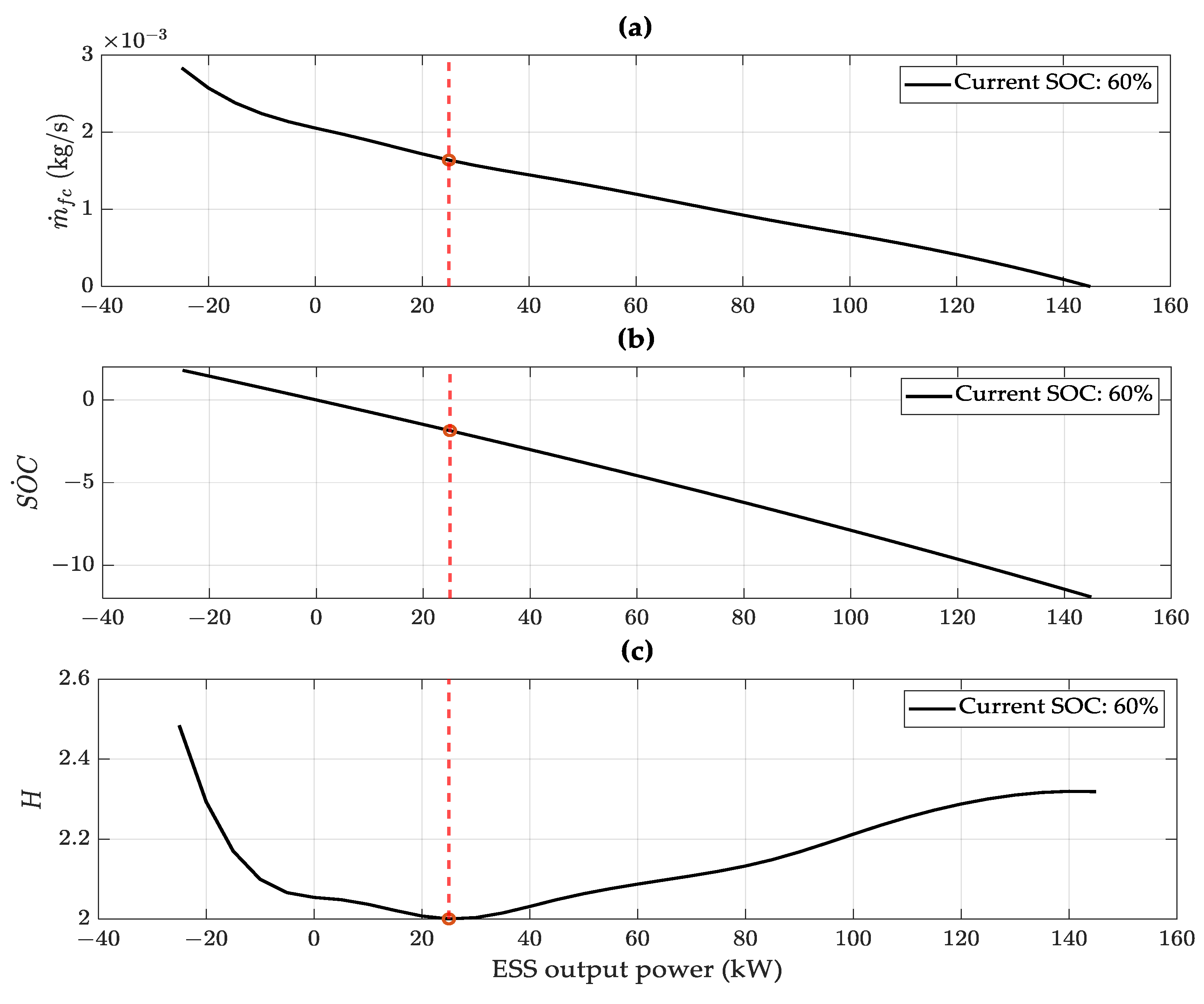 Energies 17 01560 g007