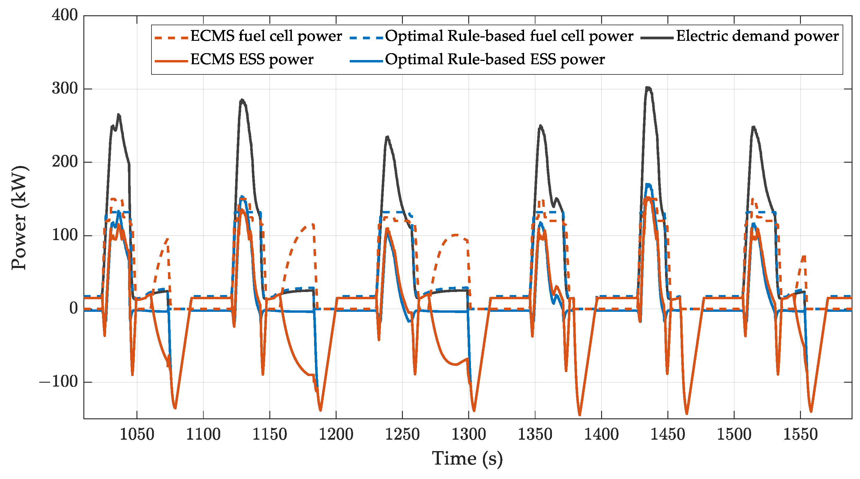 Energies 17 01560 g011