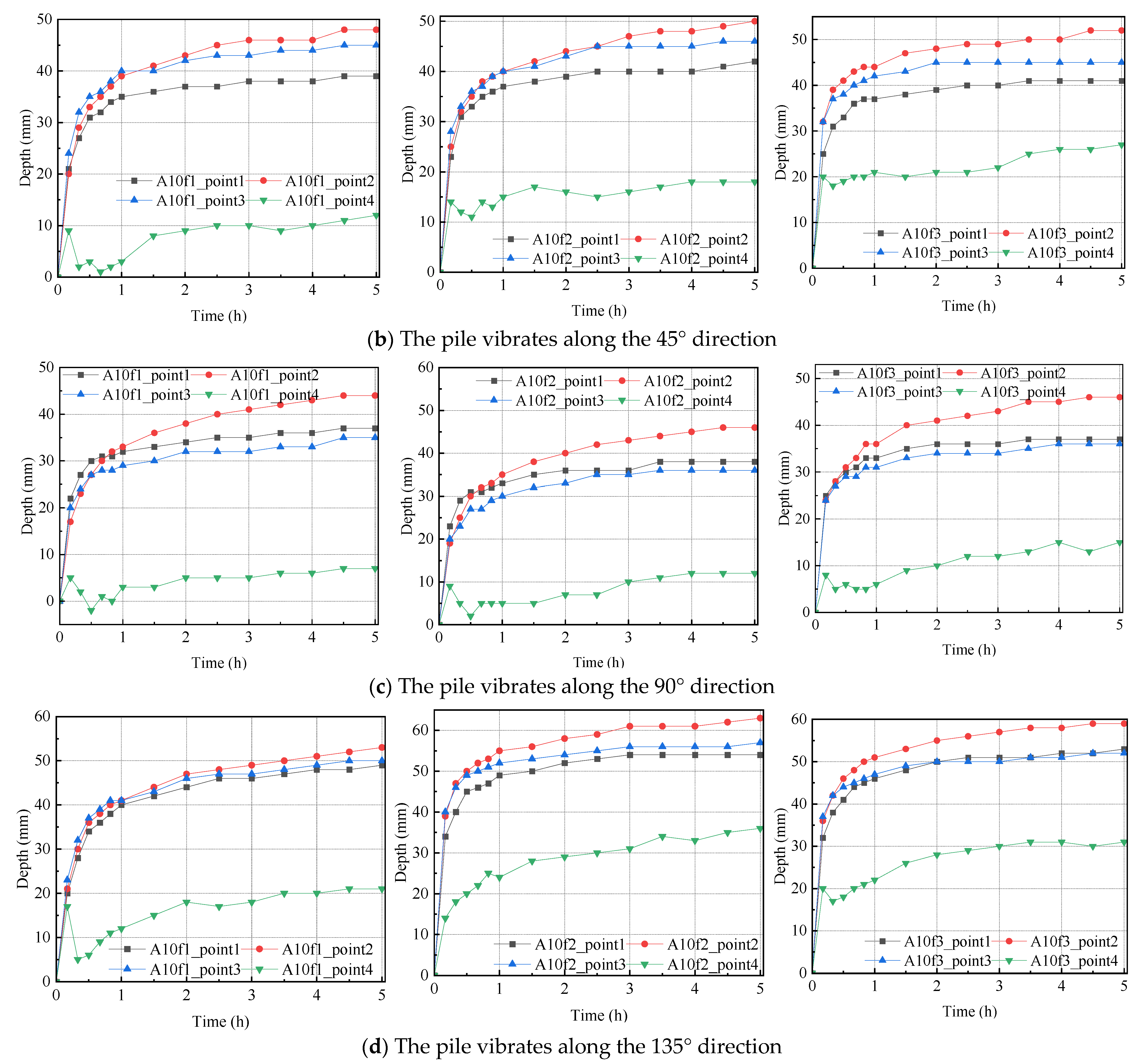 Energies 17 01561 g004b