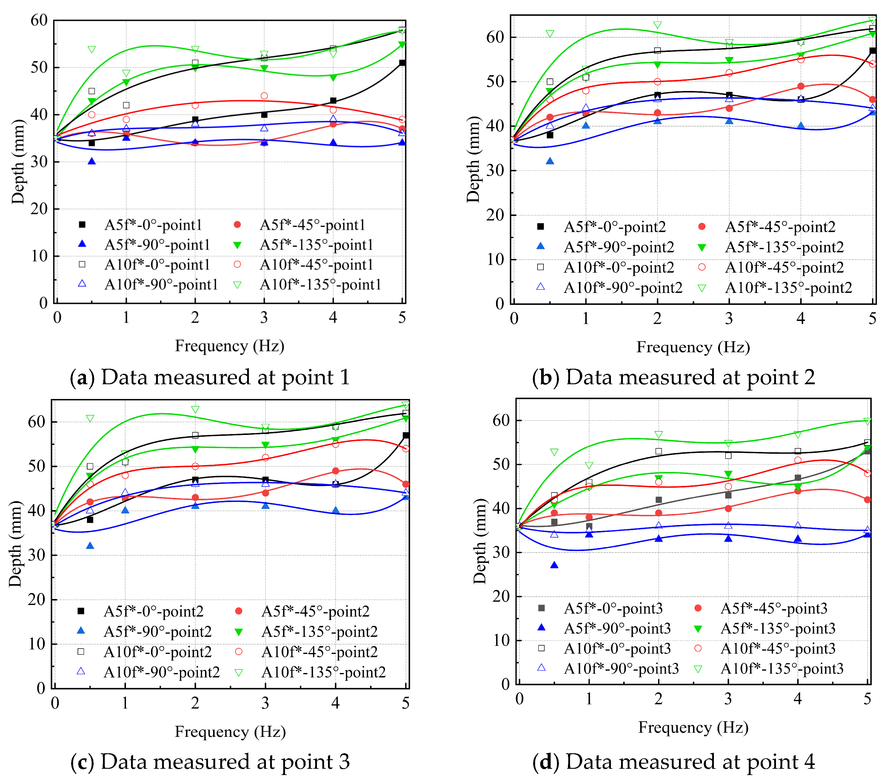 Energies 17 01561 g007