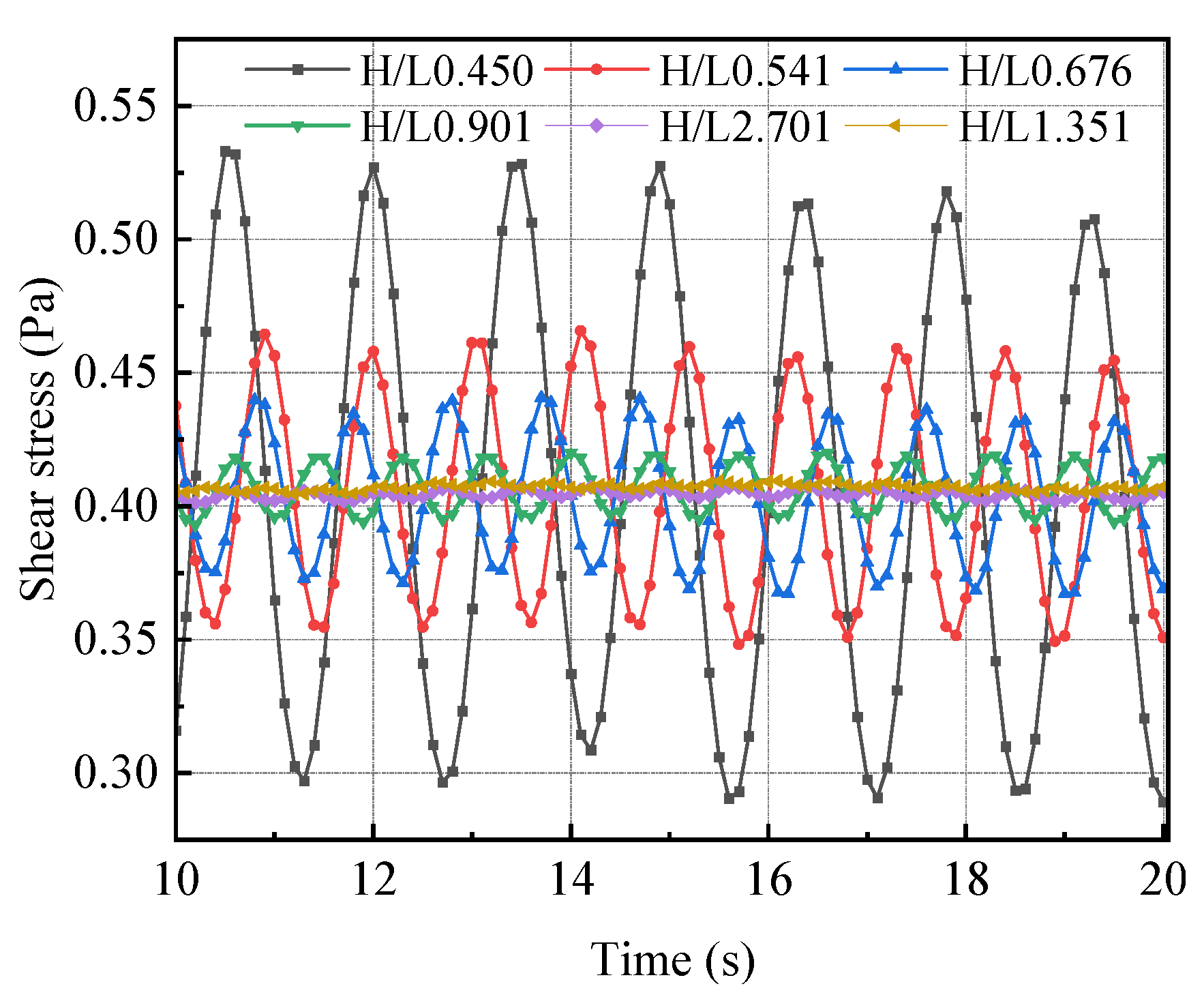 Energies 17 01561 g009