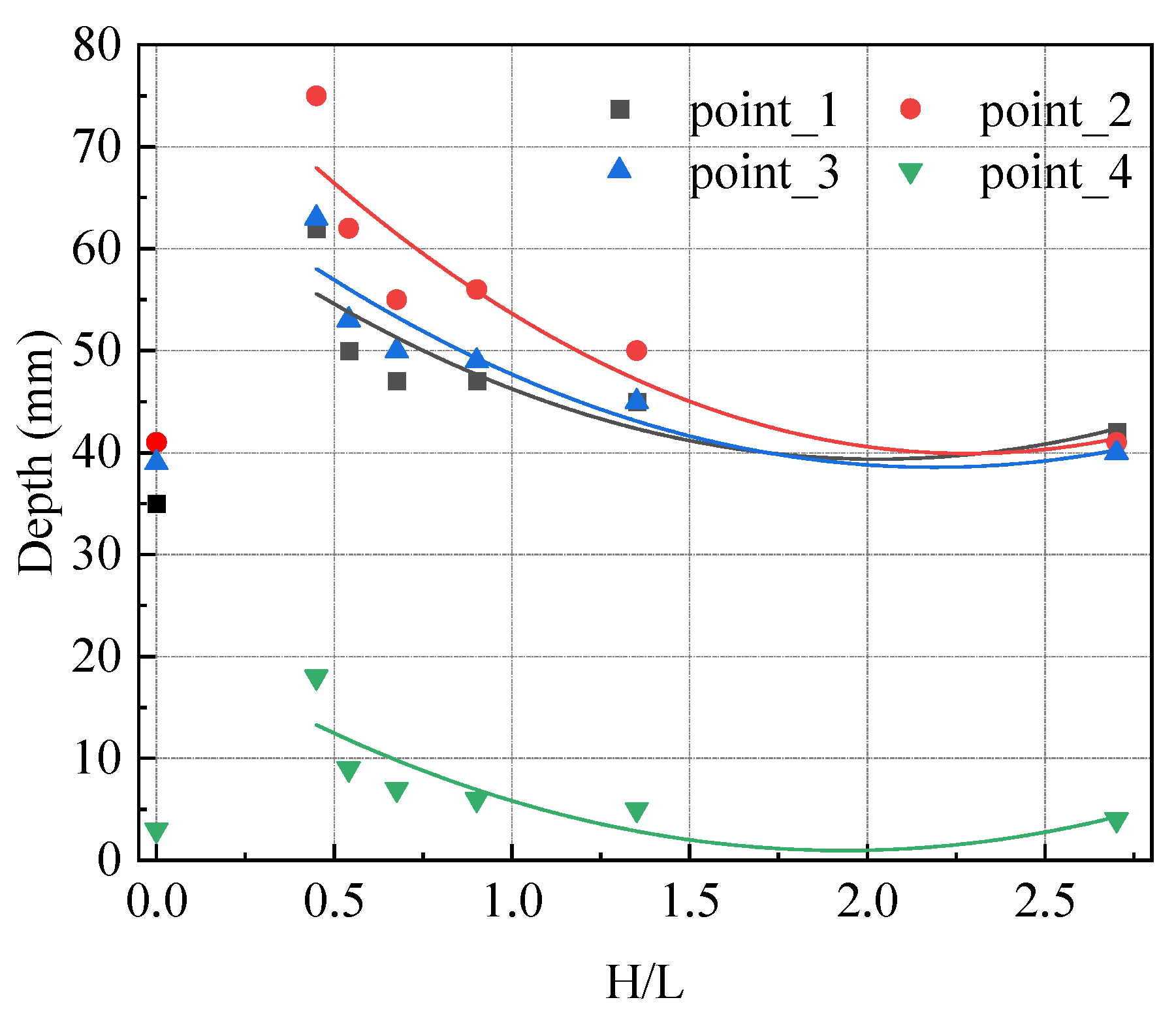 Energies 17 01561 g011