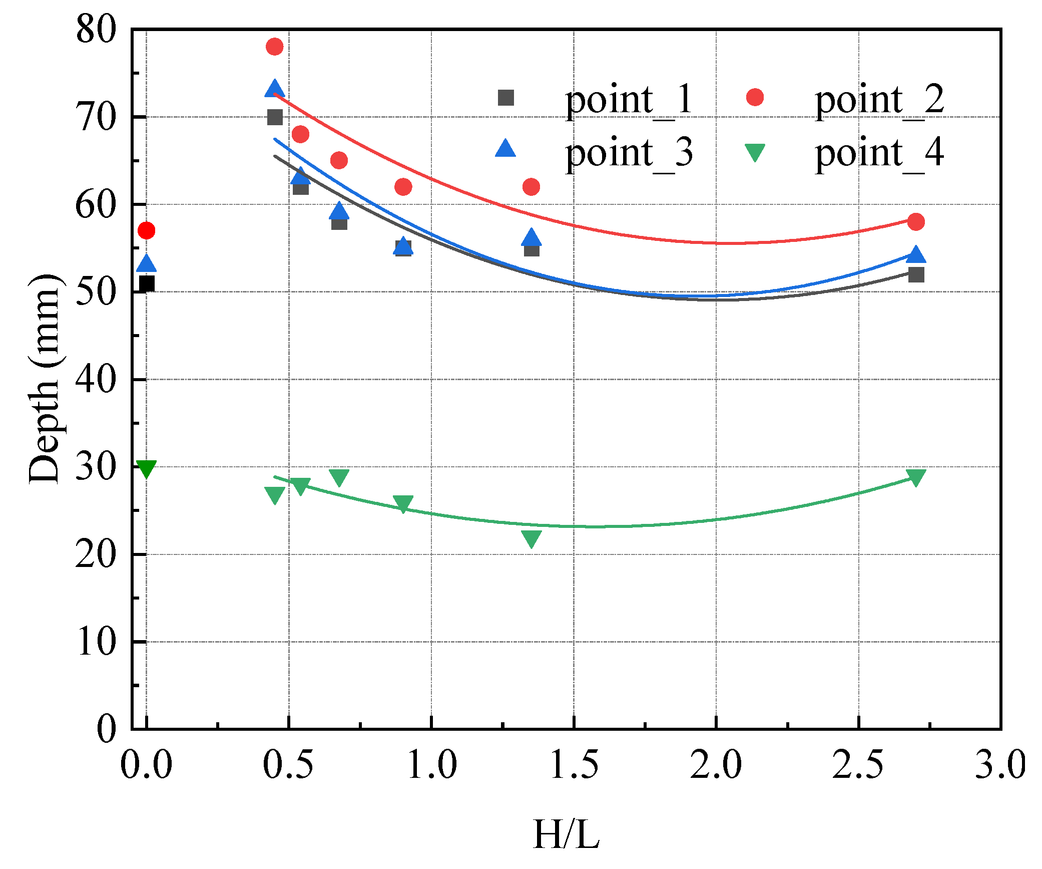 Energies 17 01561 g012