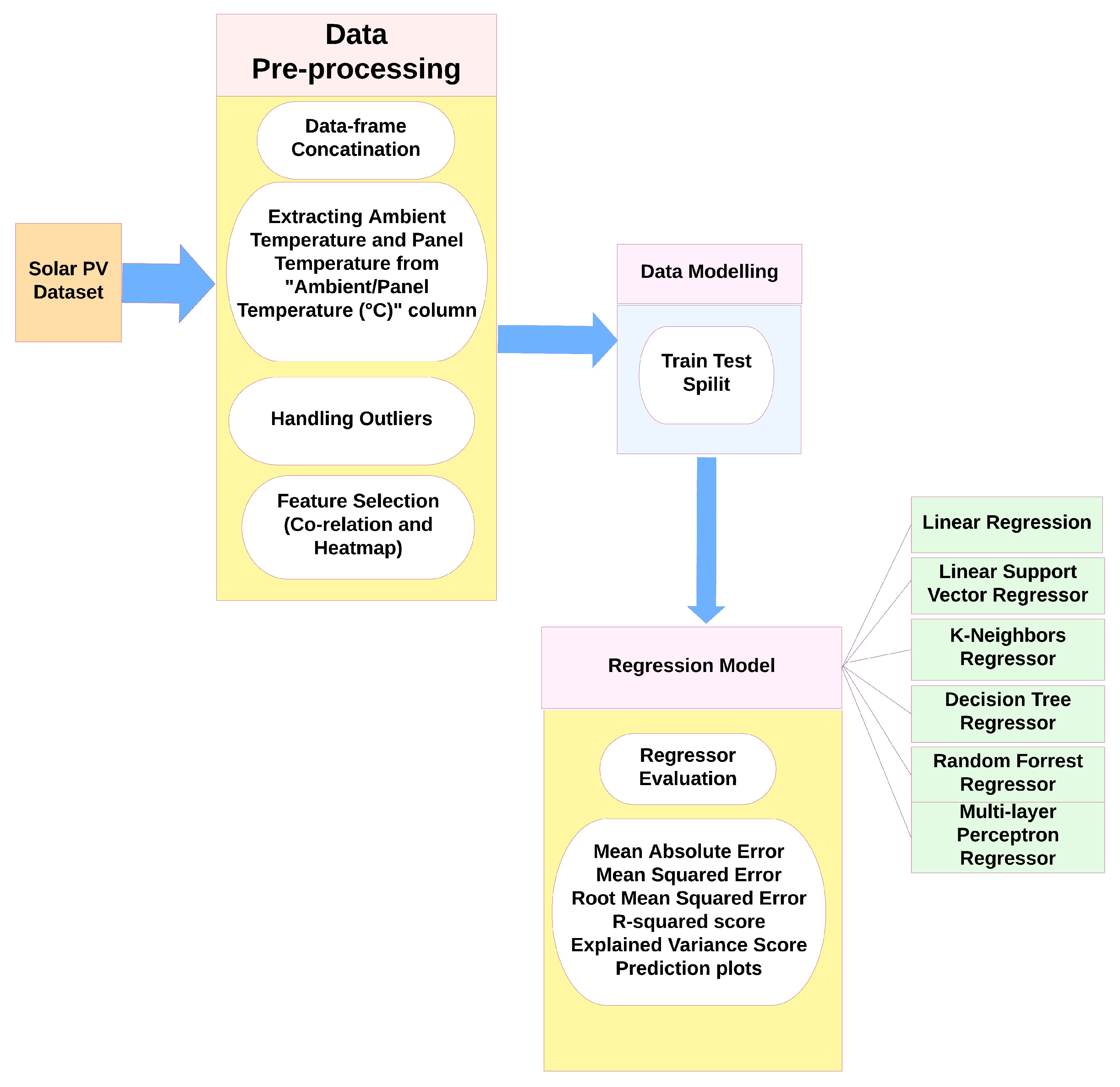 Energies 17 01564 g002