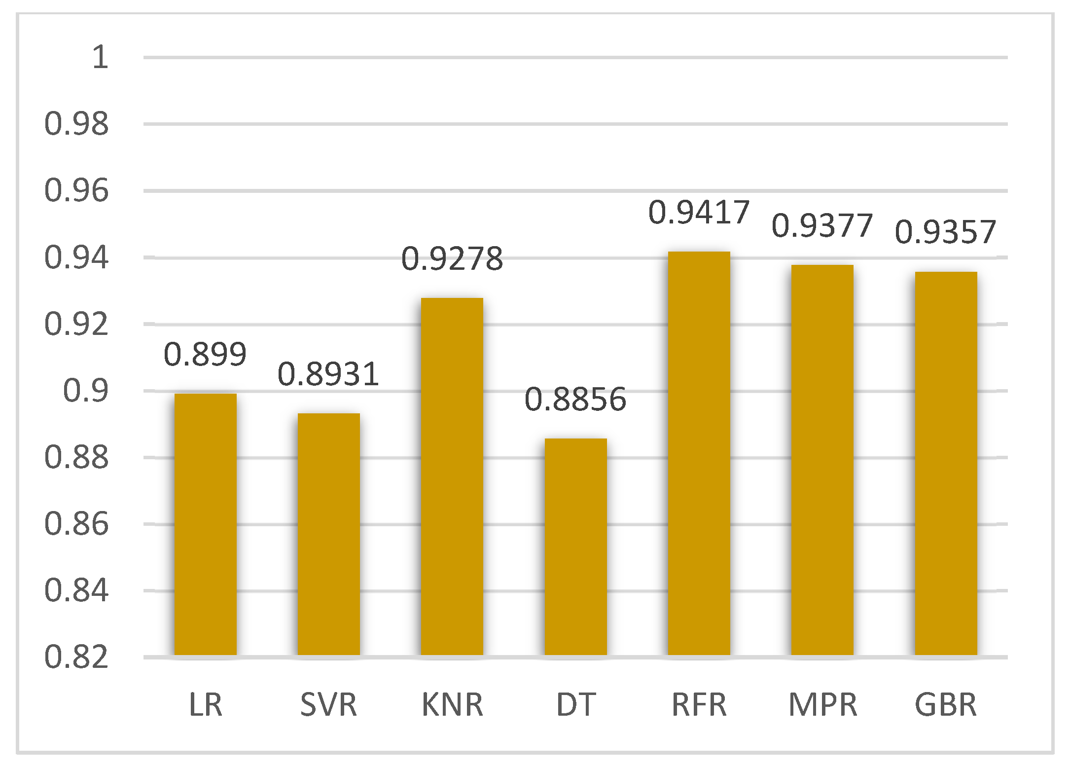 Energies 17 01564 g007