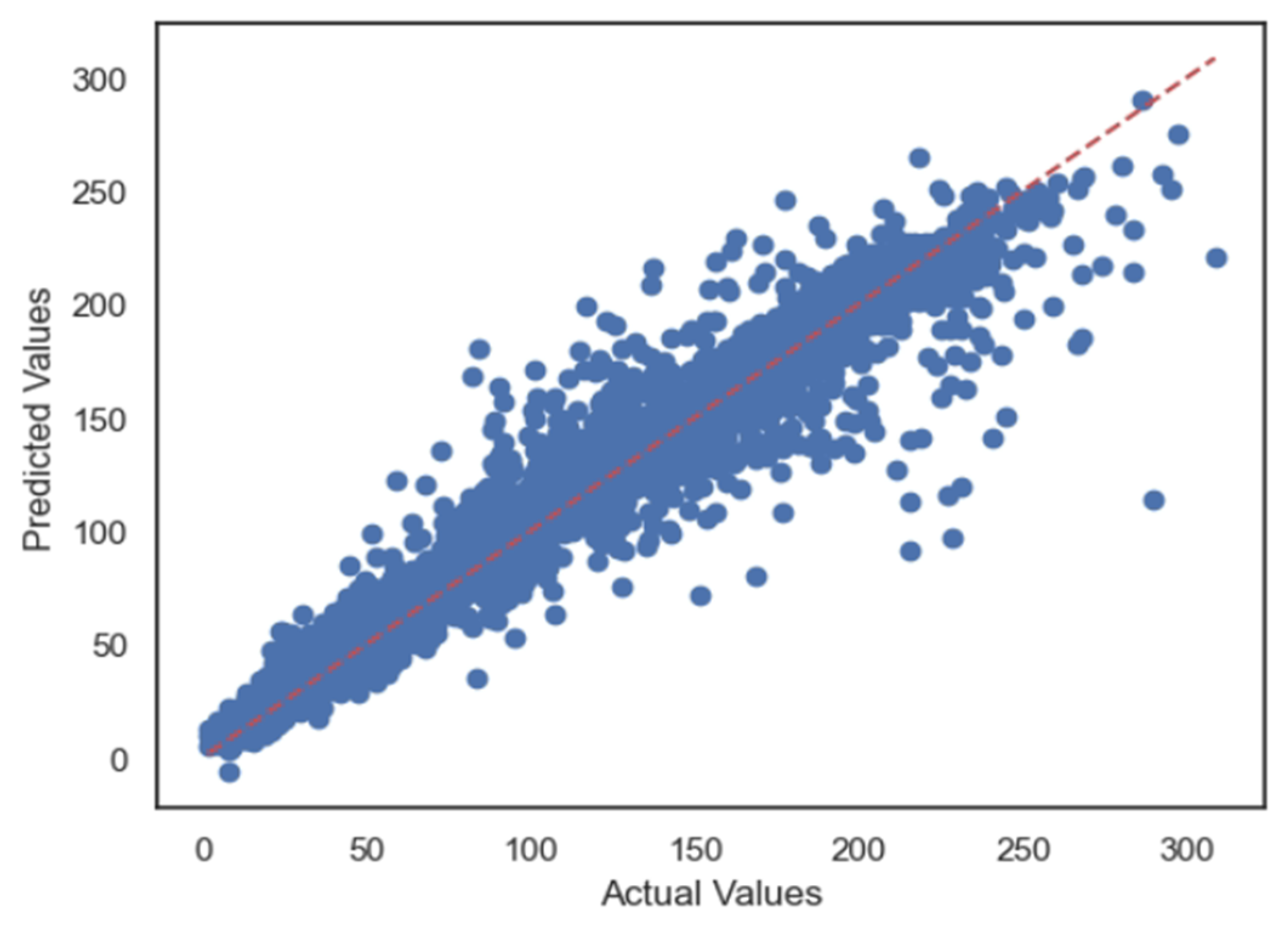 Energies 17 01564 g010