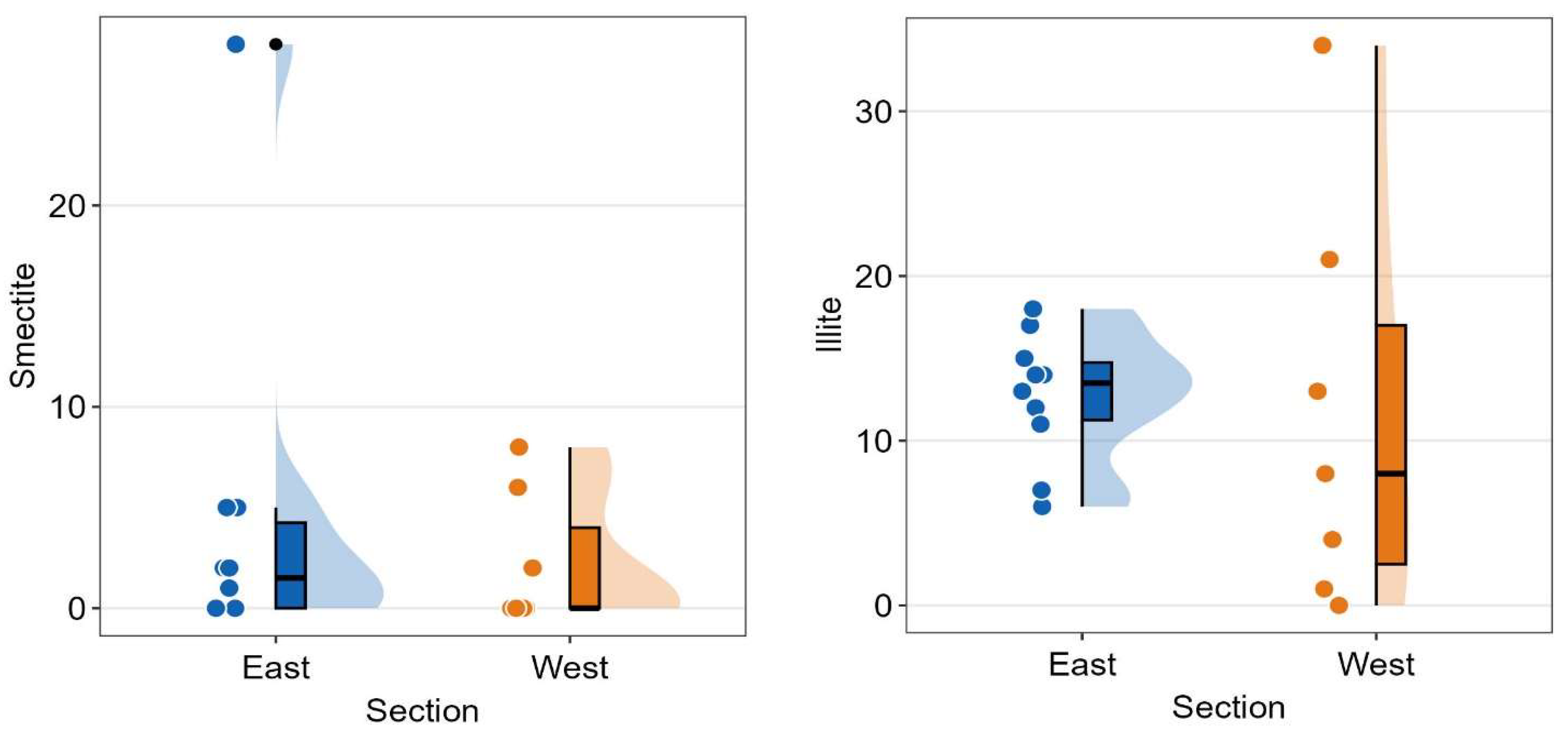 Energies 17 01565 g010a Energies 17 01565 g010a