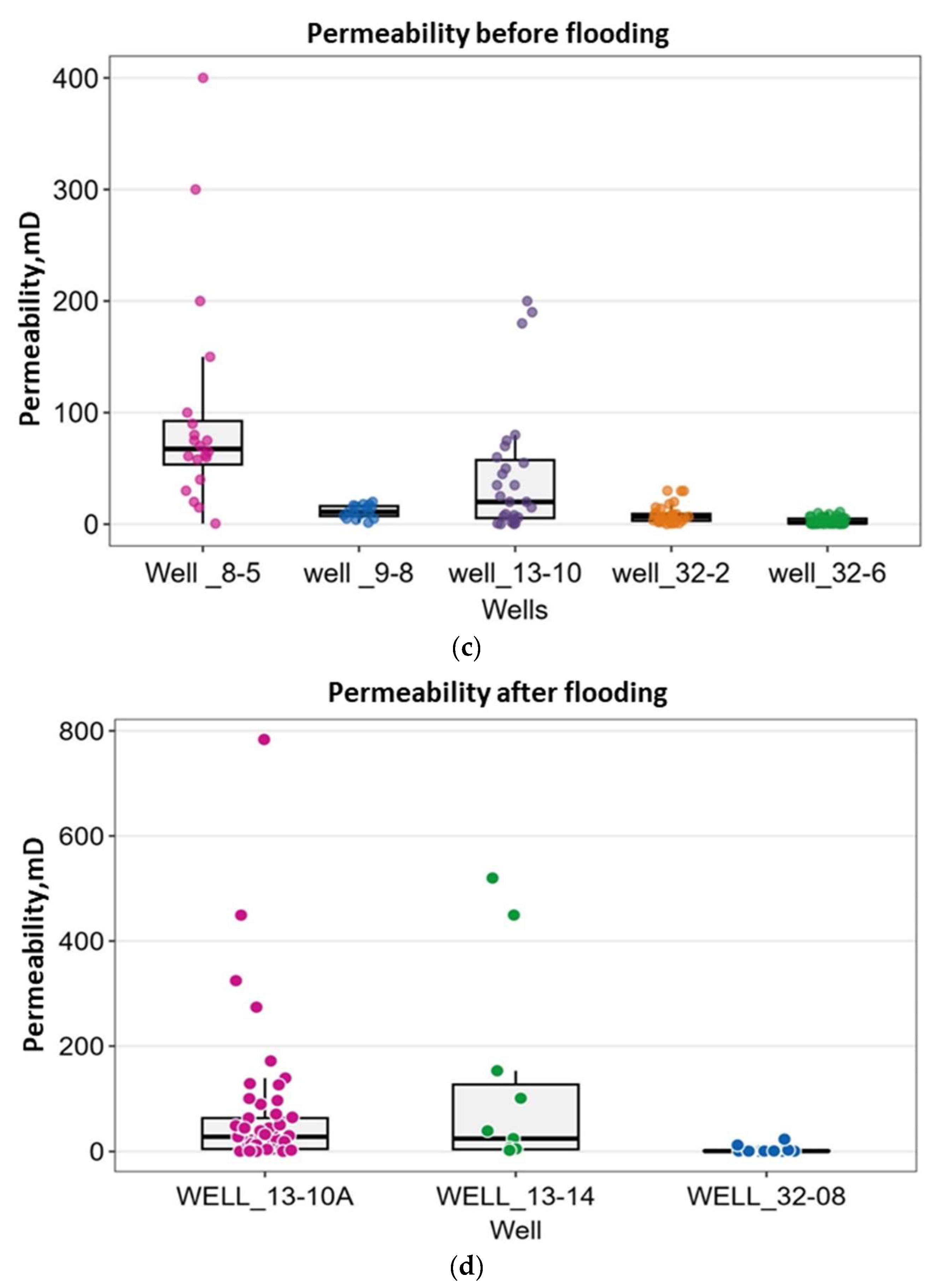 Energies 17 01565 g014b Energies 17 01565 g014b